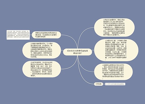 妇女的文化教育权益包括哪些内容?