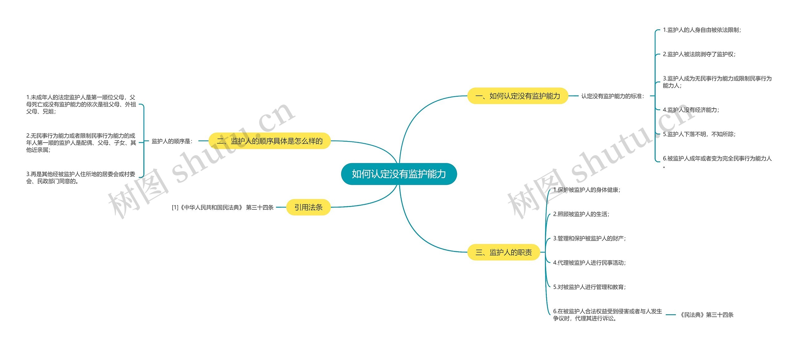 如何认定没有监护能力