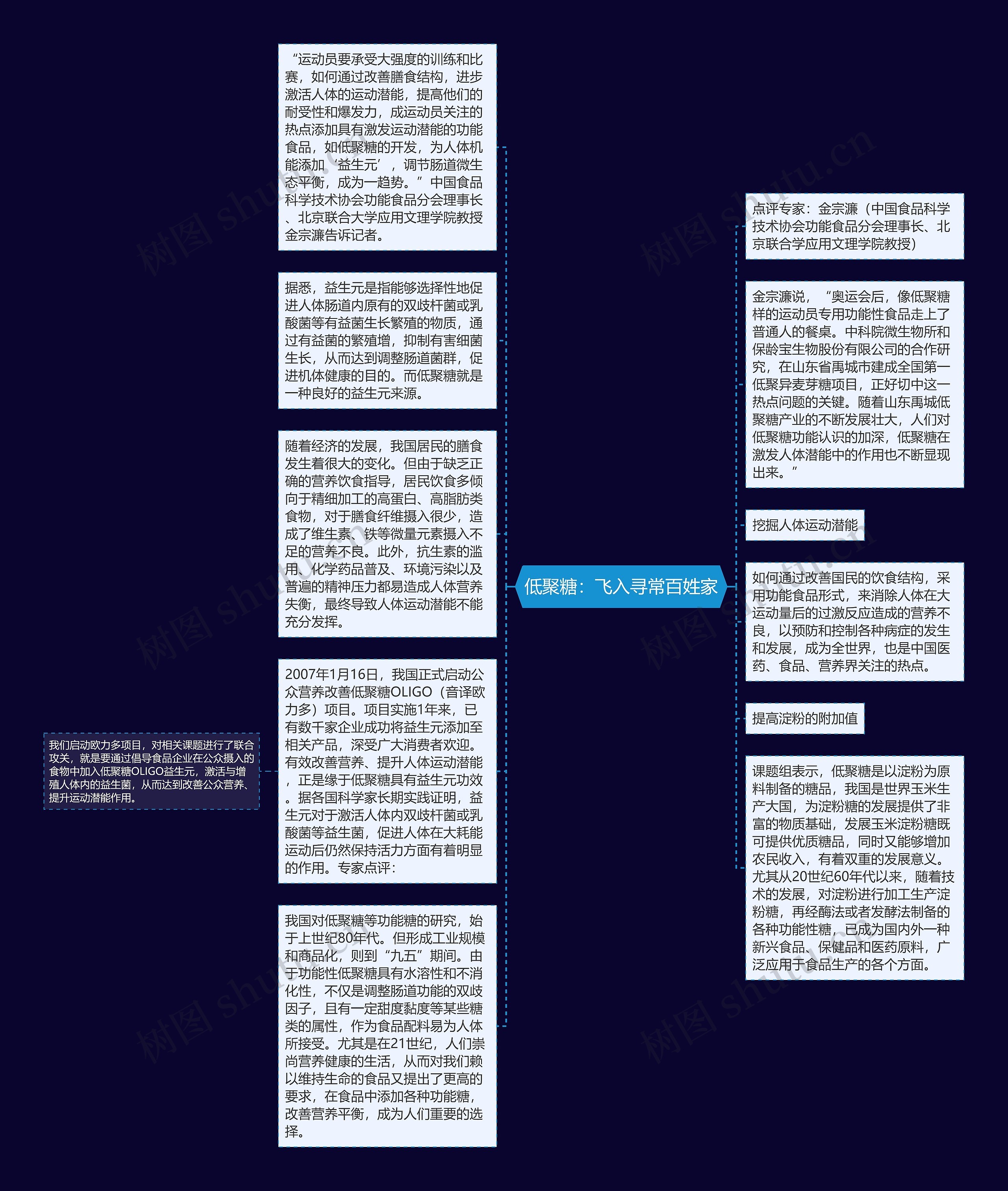 低聚糖：飞入寻常百姓家思维导图