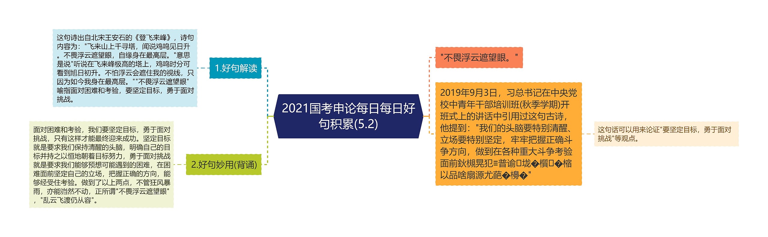 2021国考申论每日每日好句积累(5.2)