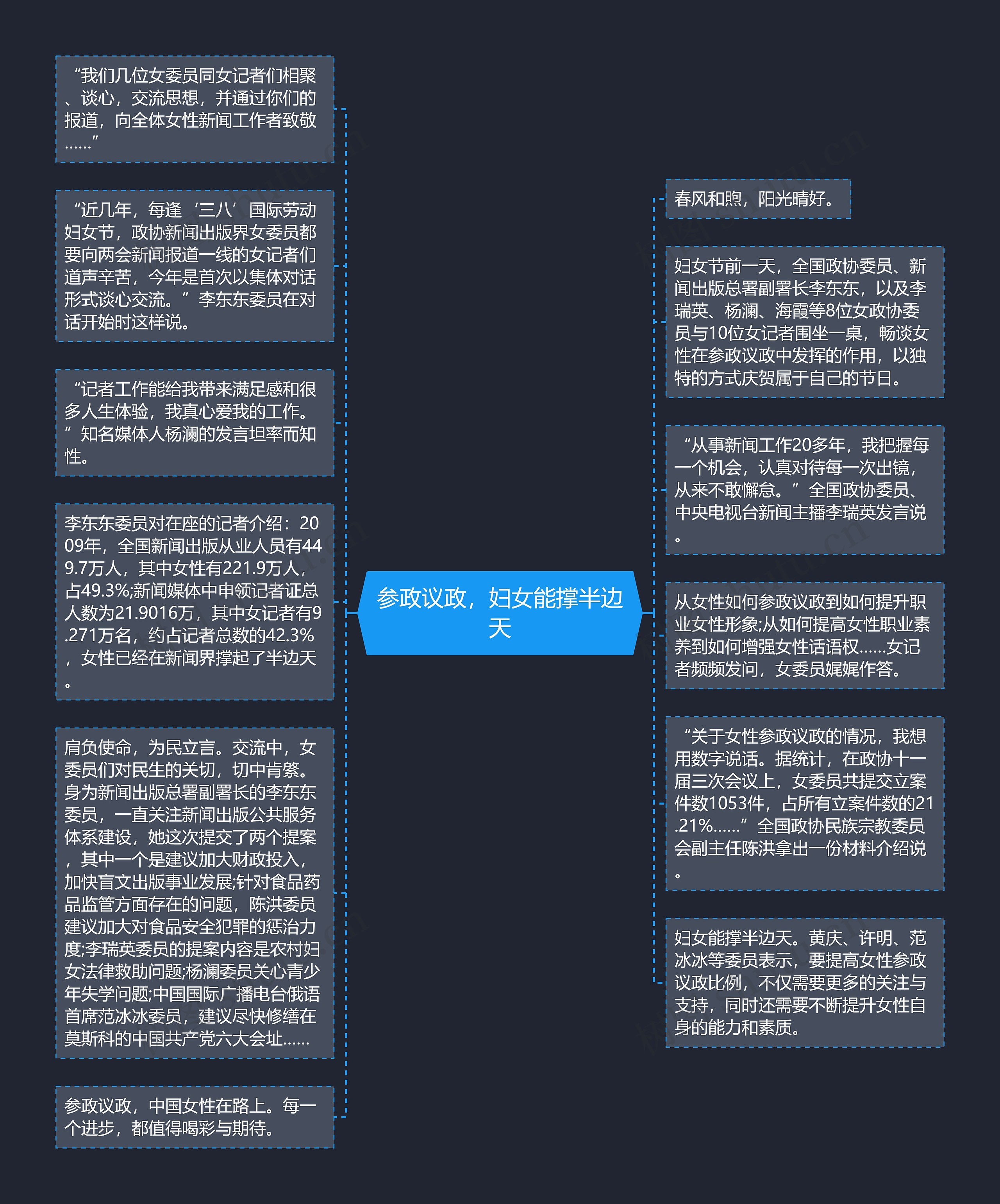 参政议政，妇女能撑半边天