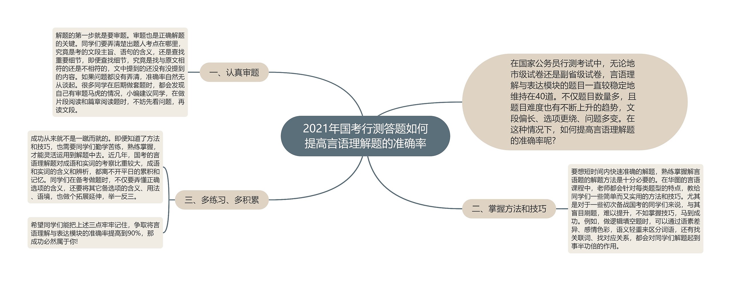 2021年国考行测答题如何提高言语理解题的准确率