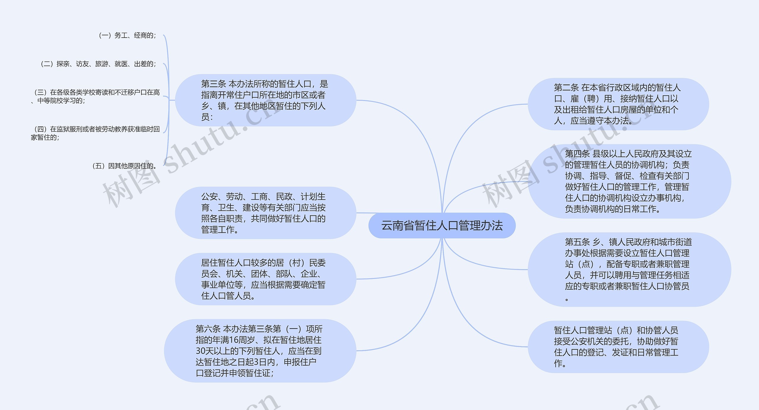 云南省暂住人口管理办法