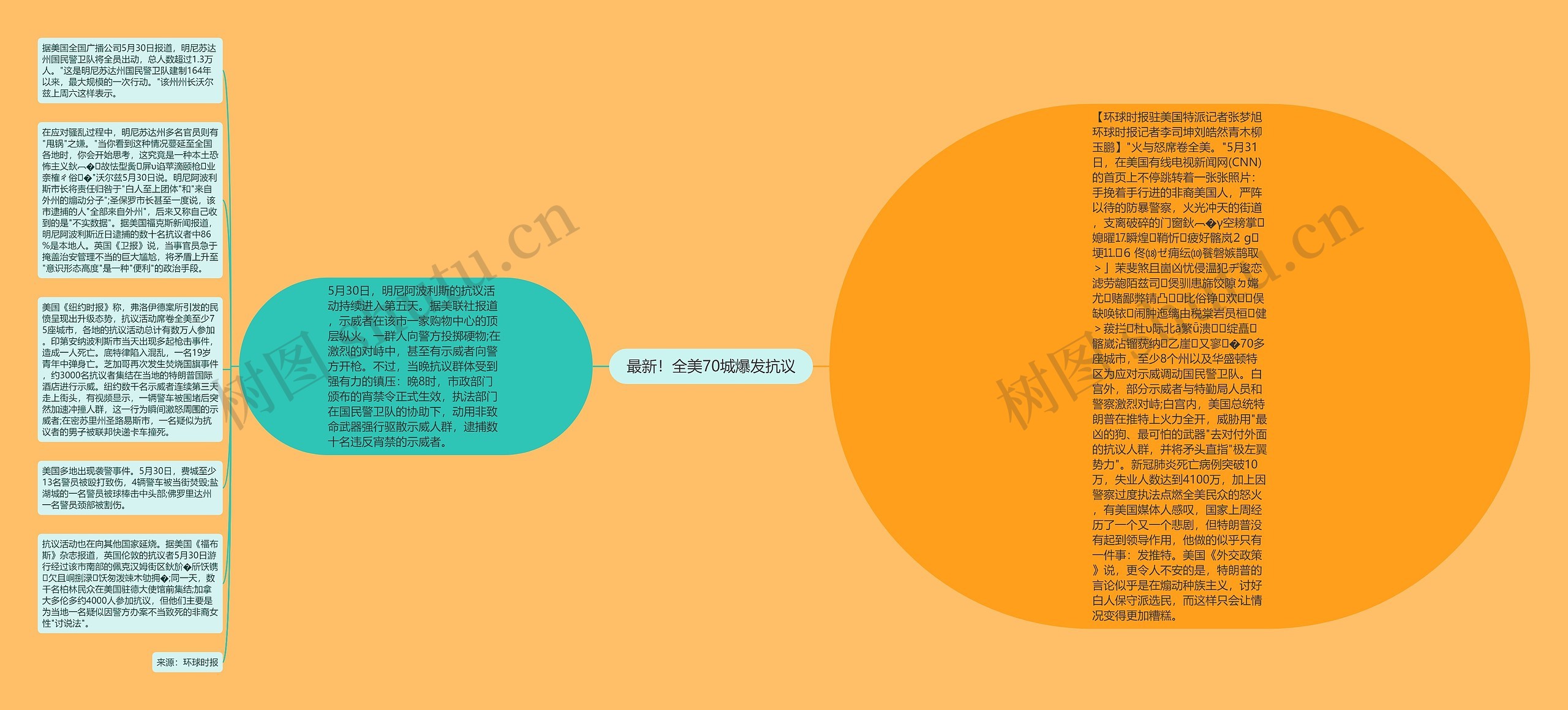 最新！全美70城爆发抗议思维导图