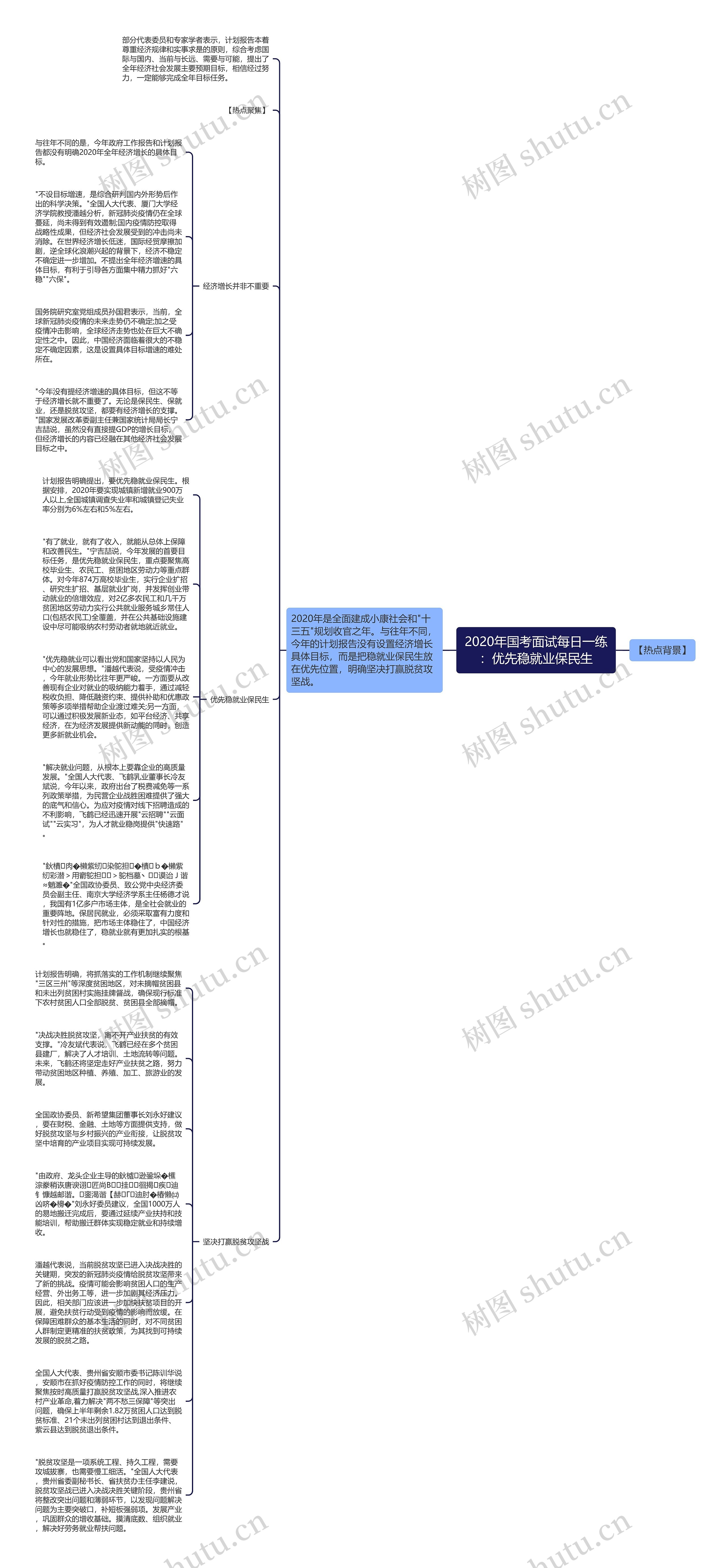 2020年国考面试每日一练：优先稳就业保民生思维导图