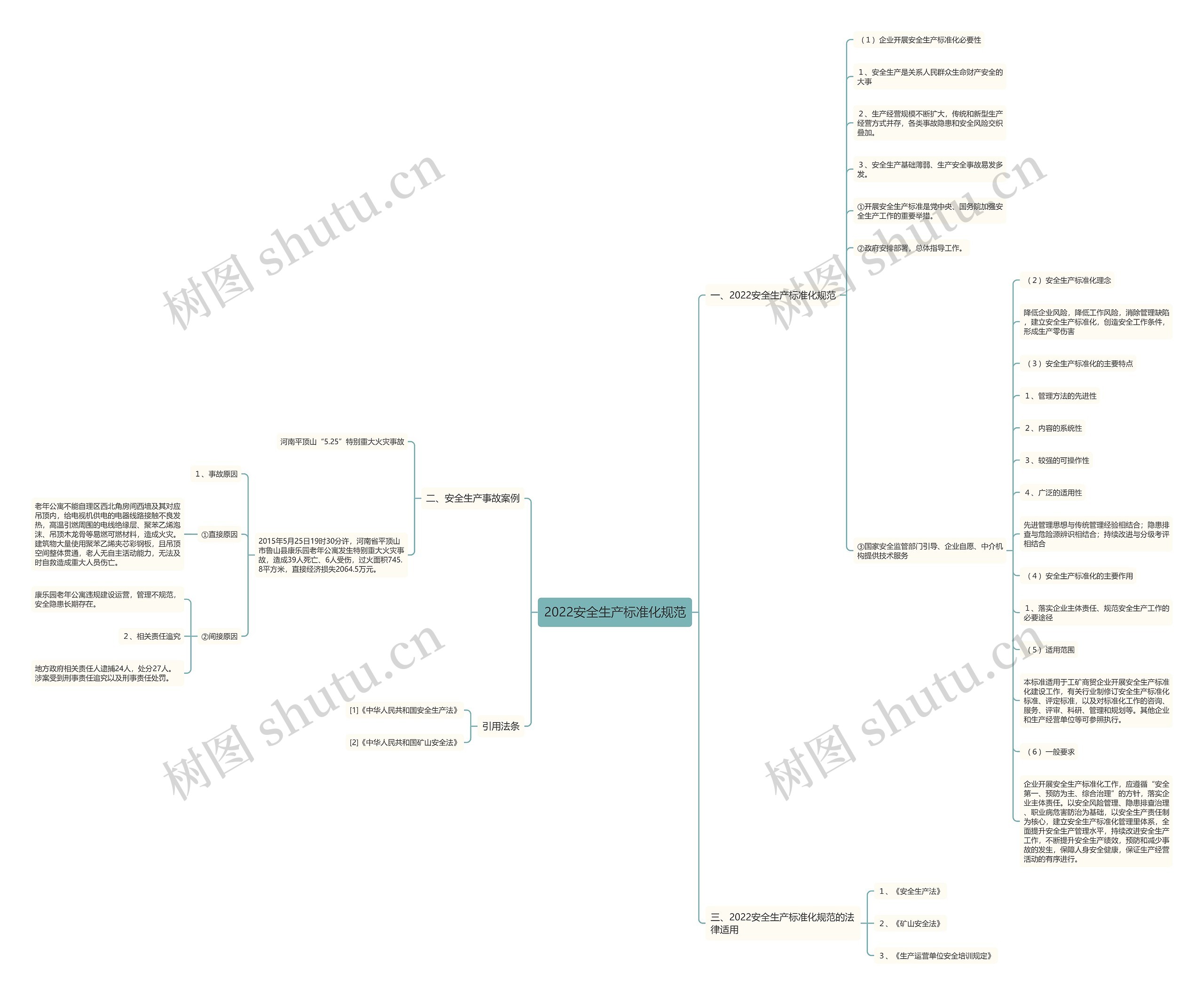 2022安全生产标准化规范 2022安全生产标准化规范