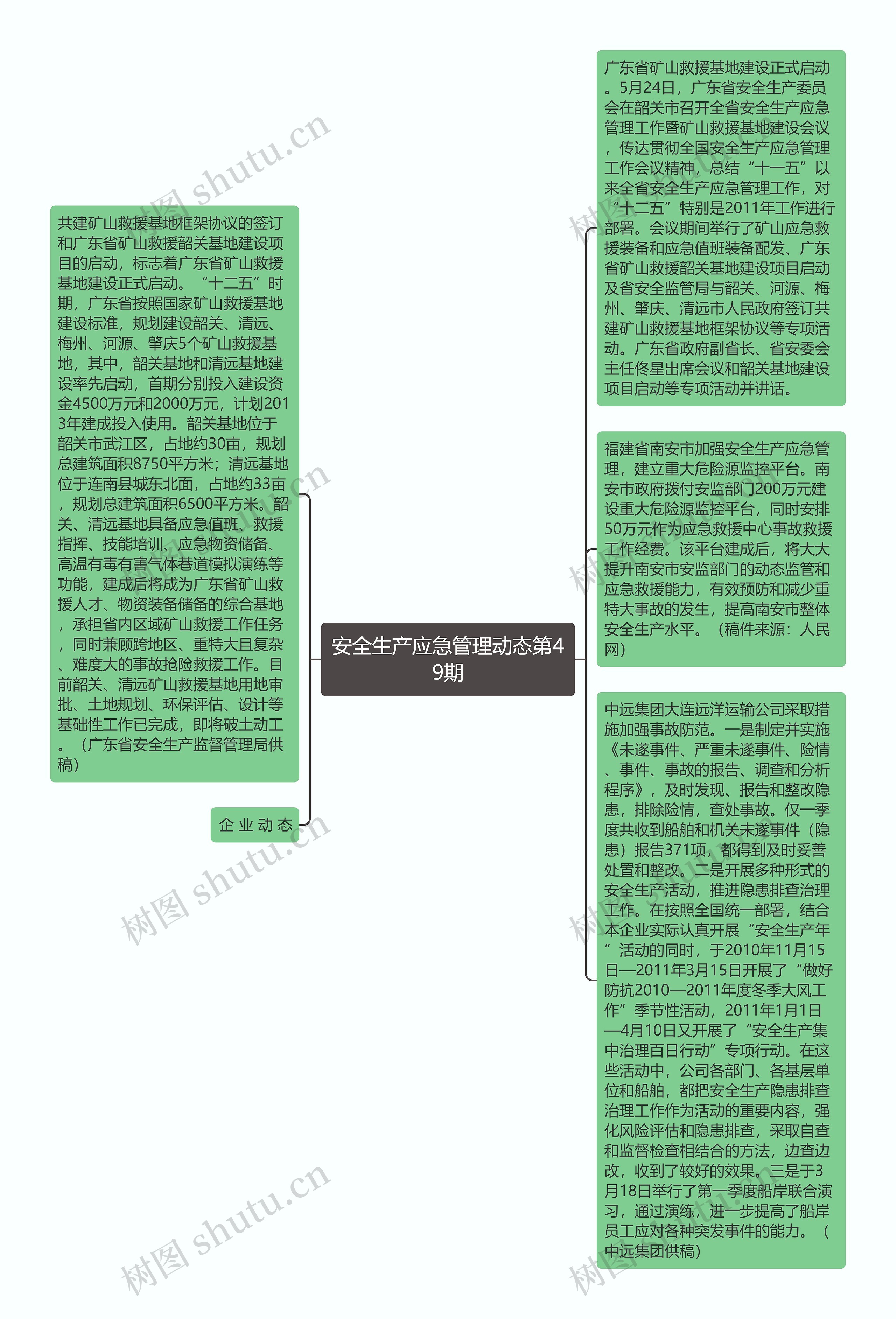 安全生产应急管理动态第49期