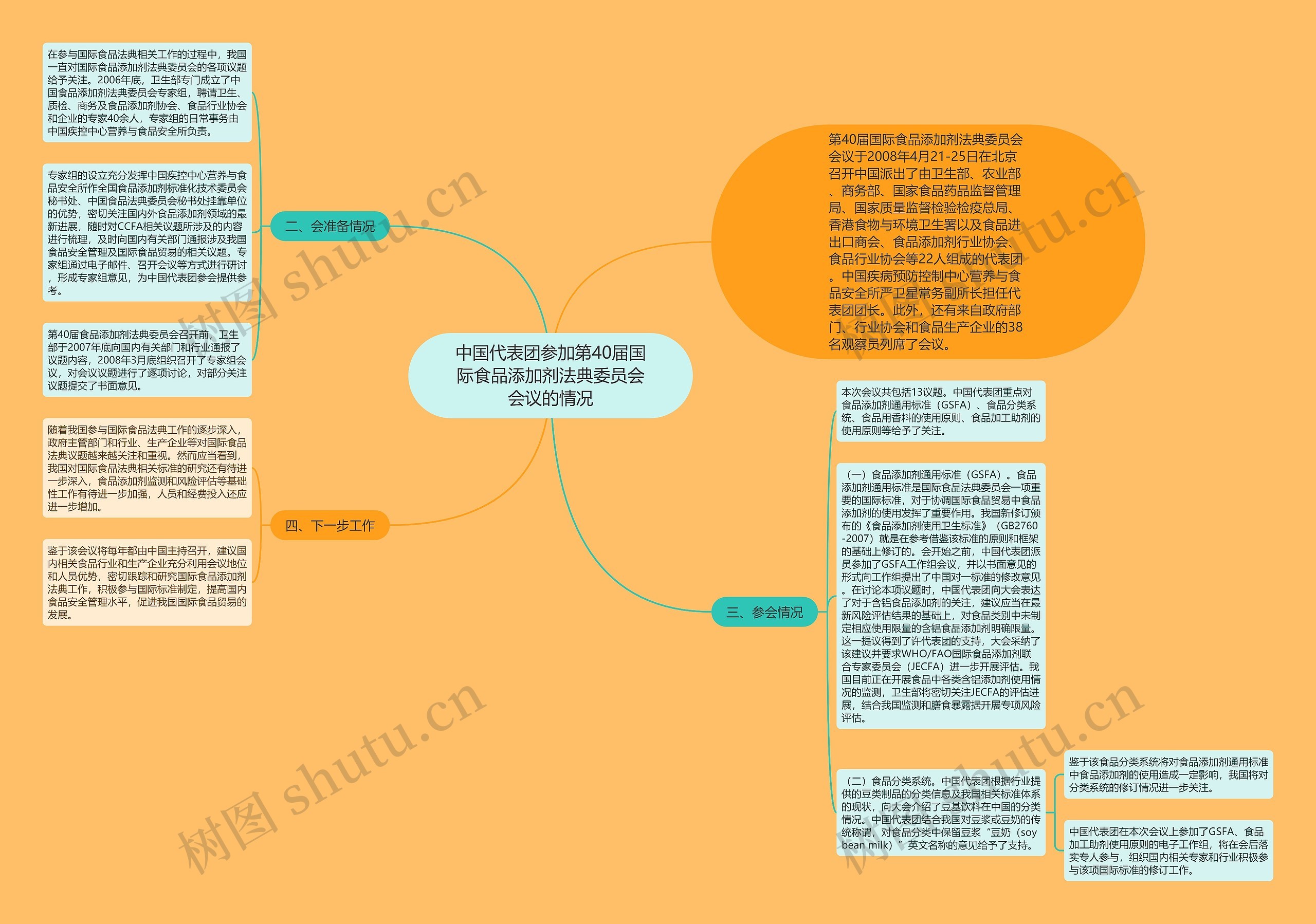 中国代表团参加第40届国际食品添加剂法典委员会会议的情况思维导图