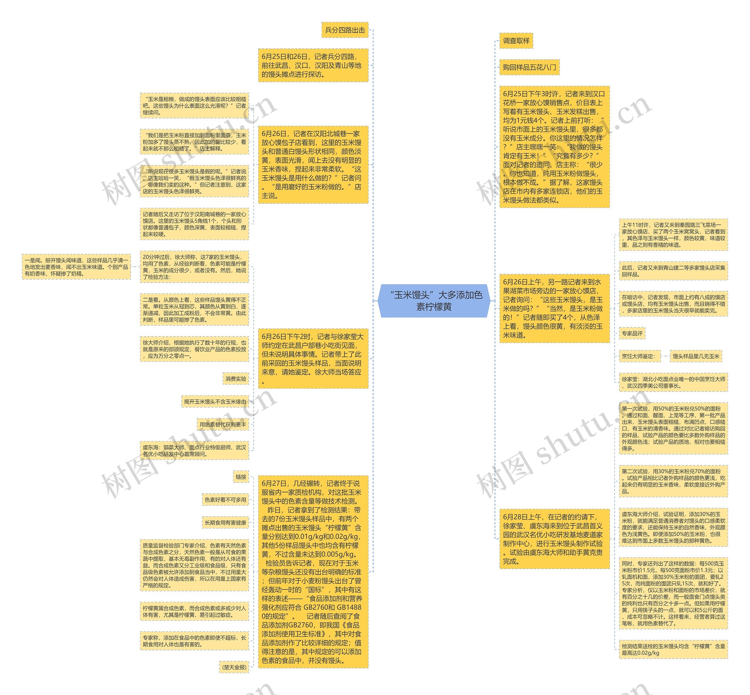 “玉米馒头”大多添加色素柠檬黄思维导图