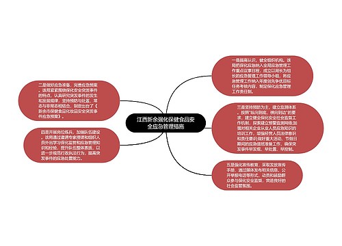 江西新余强化保健食品安全应急管理措施