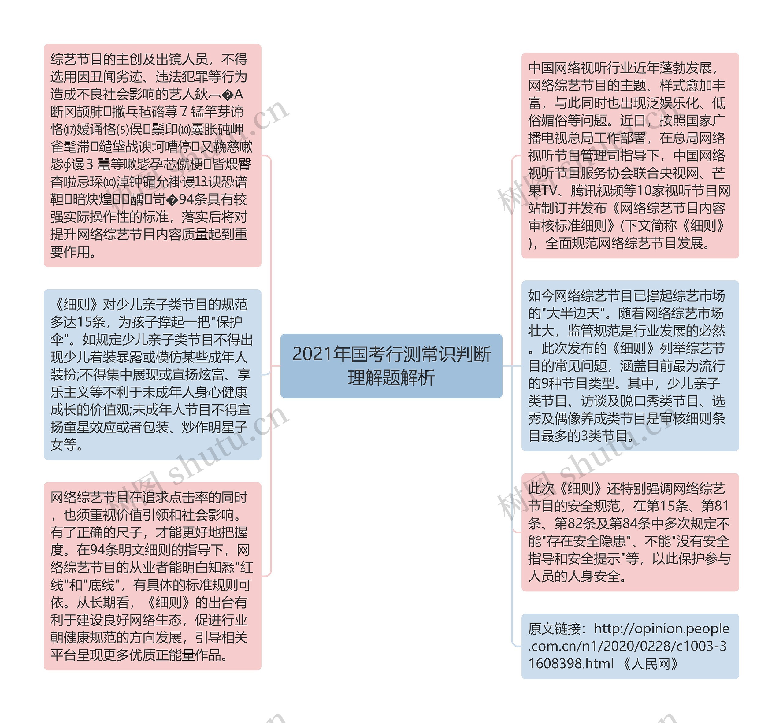 2021年国考行测常识判断理解题解析思维导图