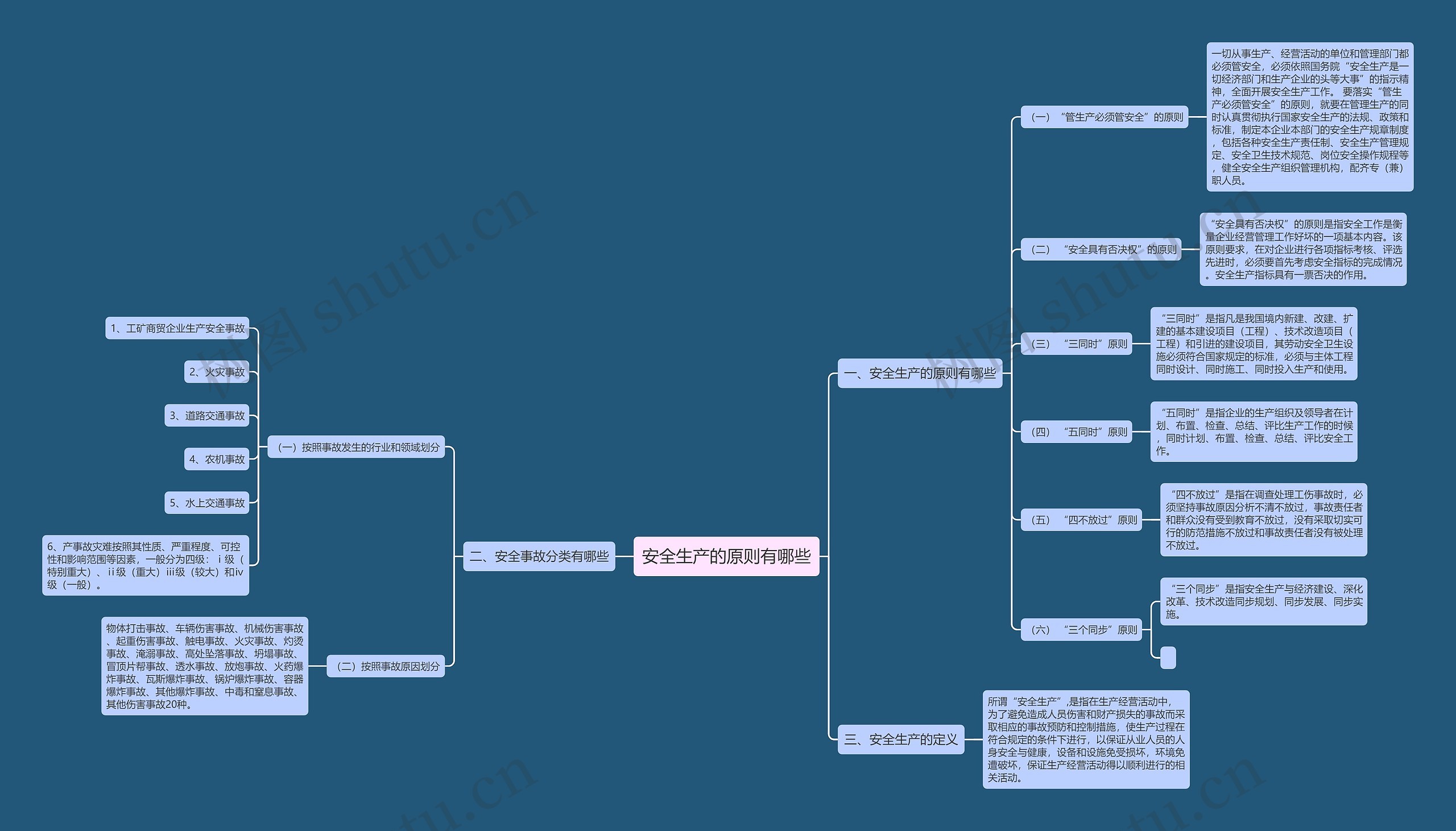 安全生产的原则有哪些思维导图