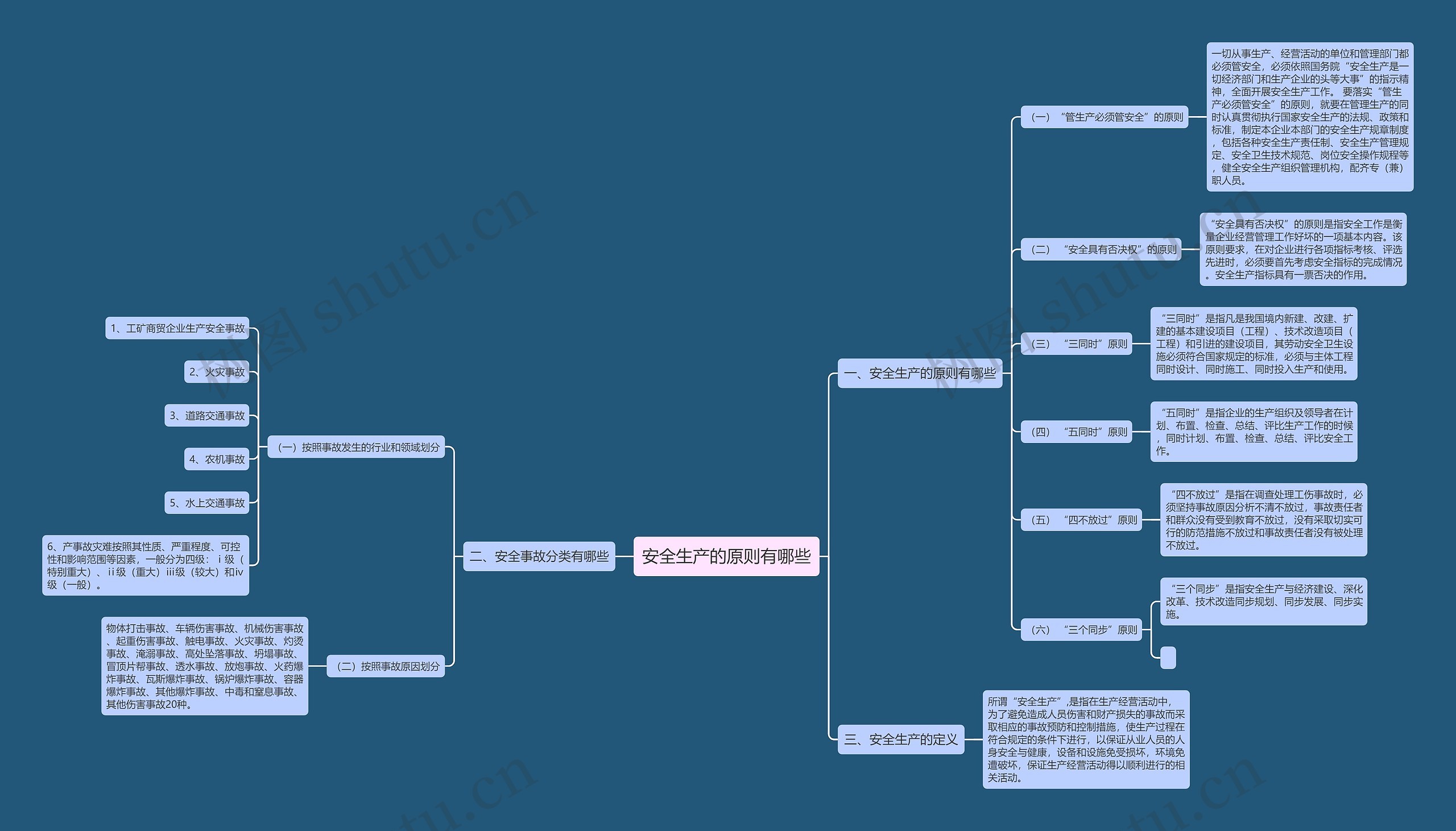 安全生产的原则有哪些 安全生产的原则有哪些