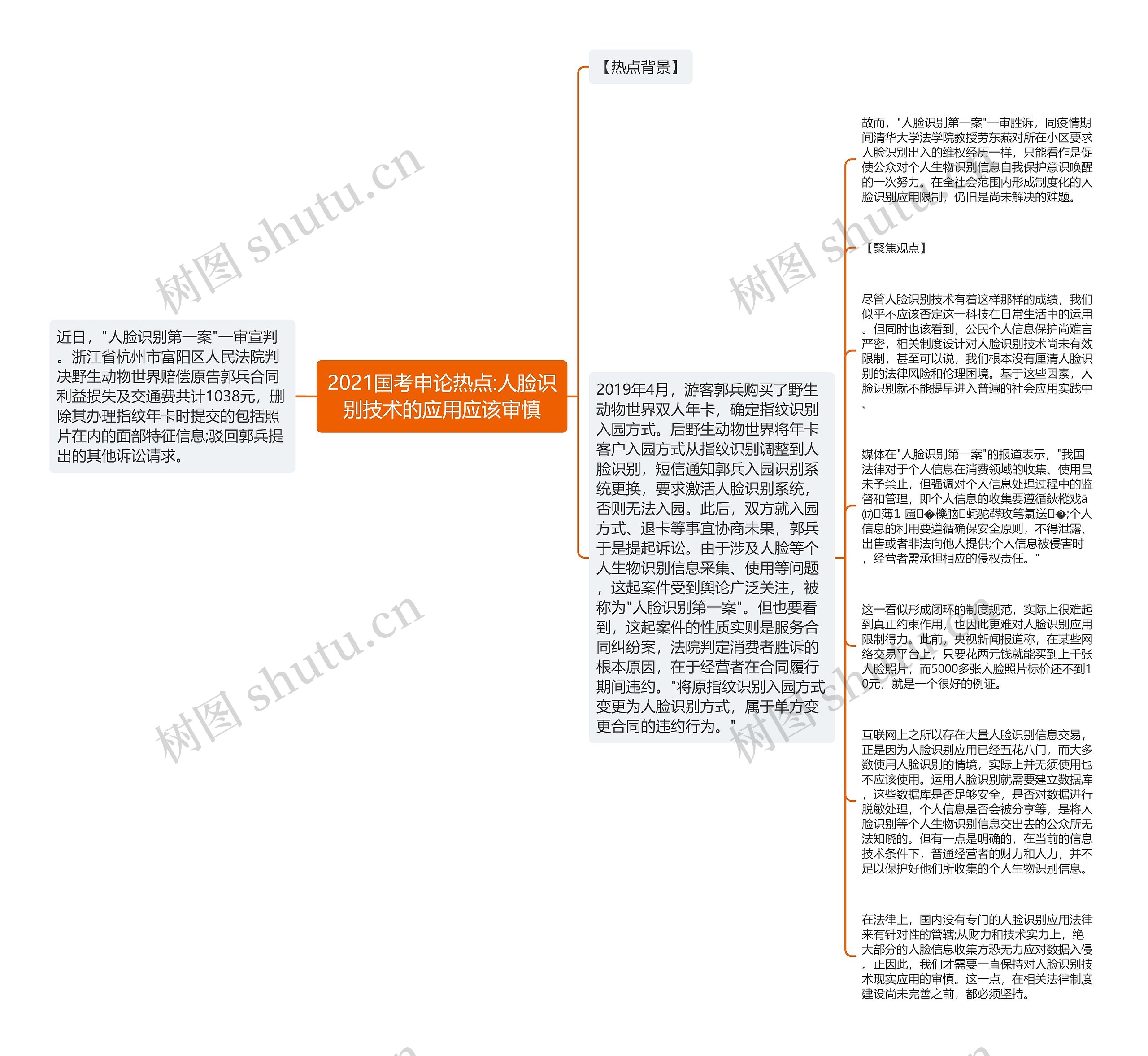 2021国考申论热点:人脸识别技术的应用应该审慎思维导图