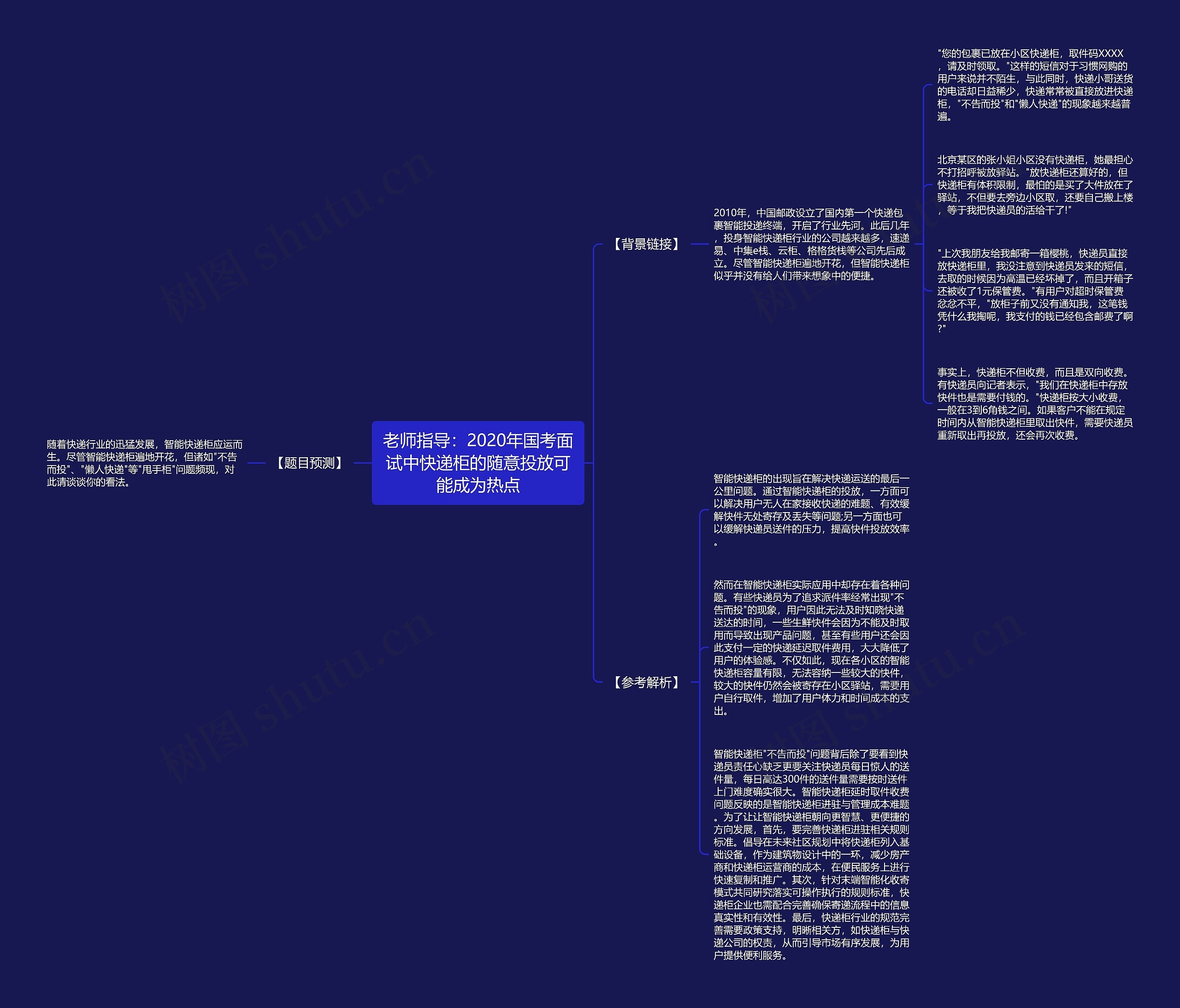 老师指导：2020年国考面试中快递柜的随意投放可能成为热点思维导图