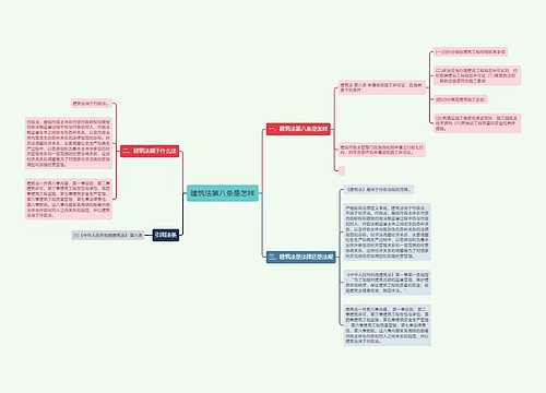 建筑法第八条是怎样