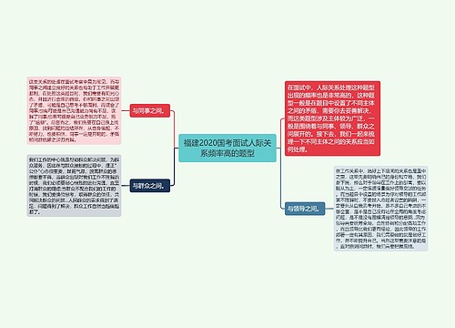 福建2020国考面试人际关系频率高的题型