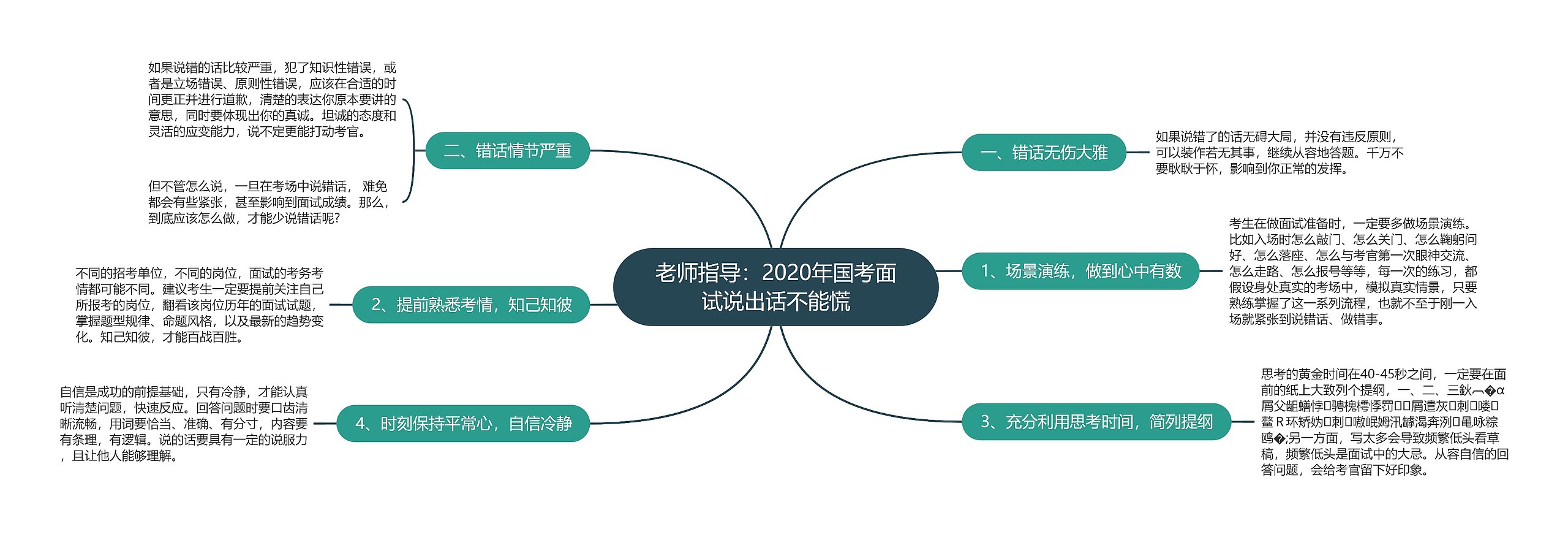 老师指导：2020年国考面试说出话不能慌