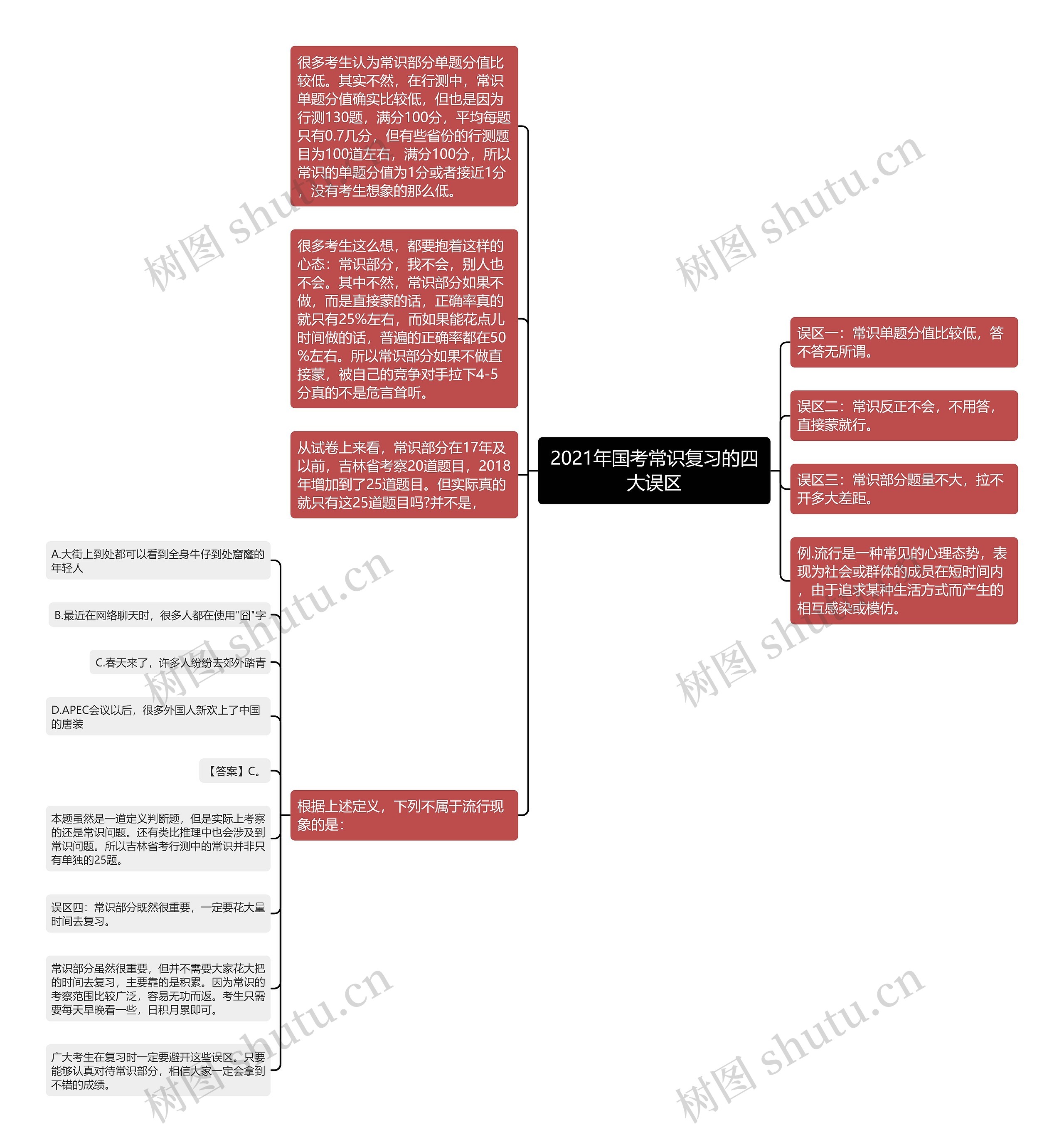 2021年国考常识复习的四大误区思维导图