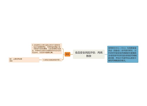 食品安全风险评估：丙烯酰胺