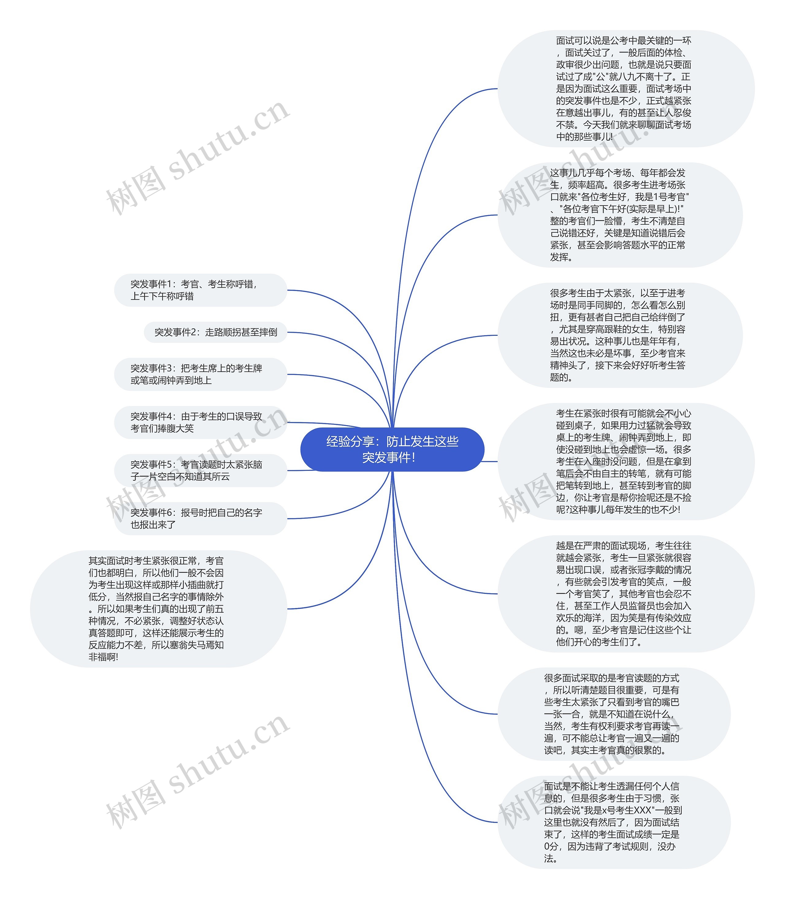 经验分享：防止发生这些突发事件！