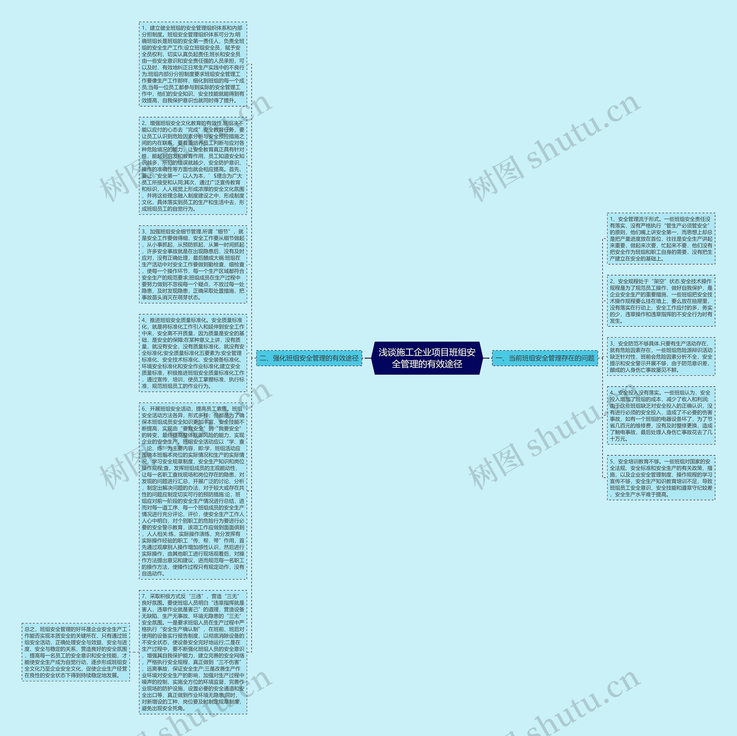 浅谈施工企业项目班组安全管理的有效途径思维导图