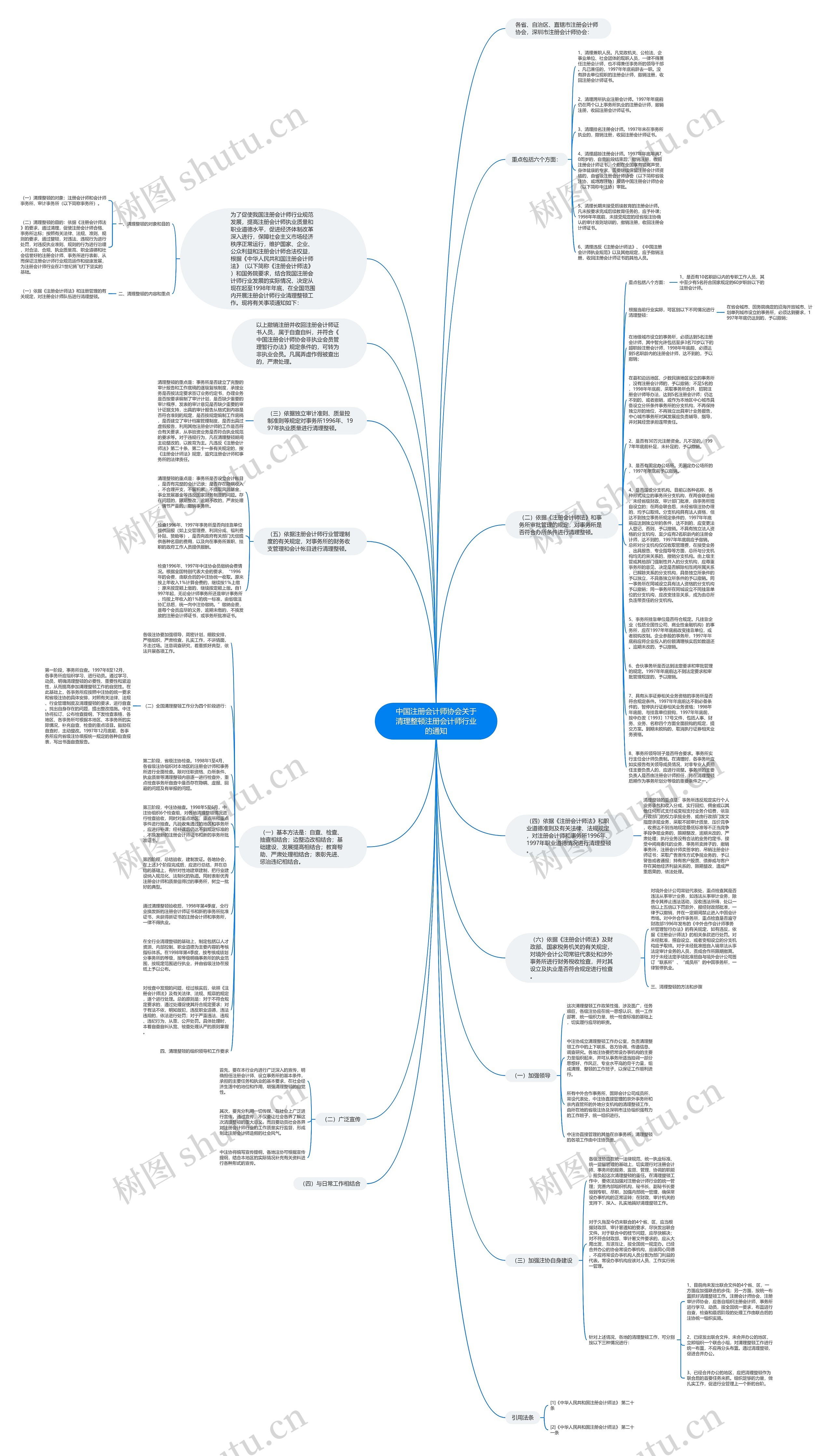 中国注册会计师协会关于清理整顿注册会计师行业的通知