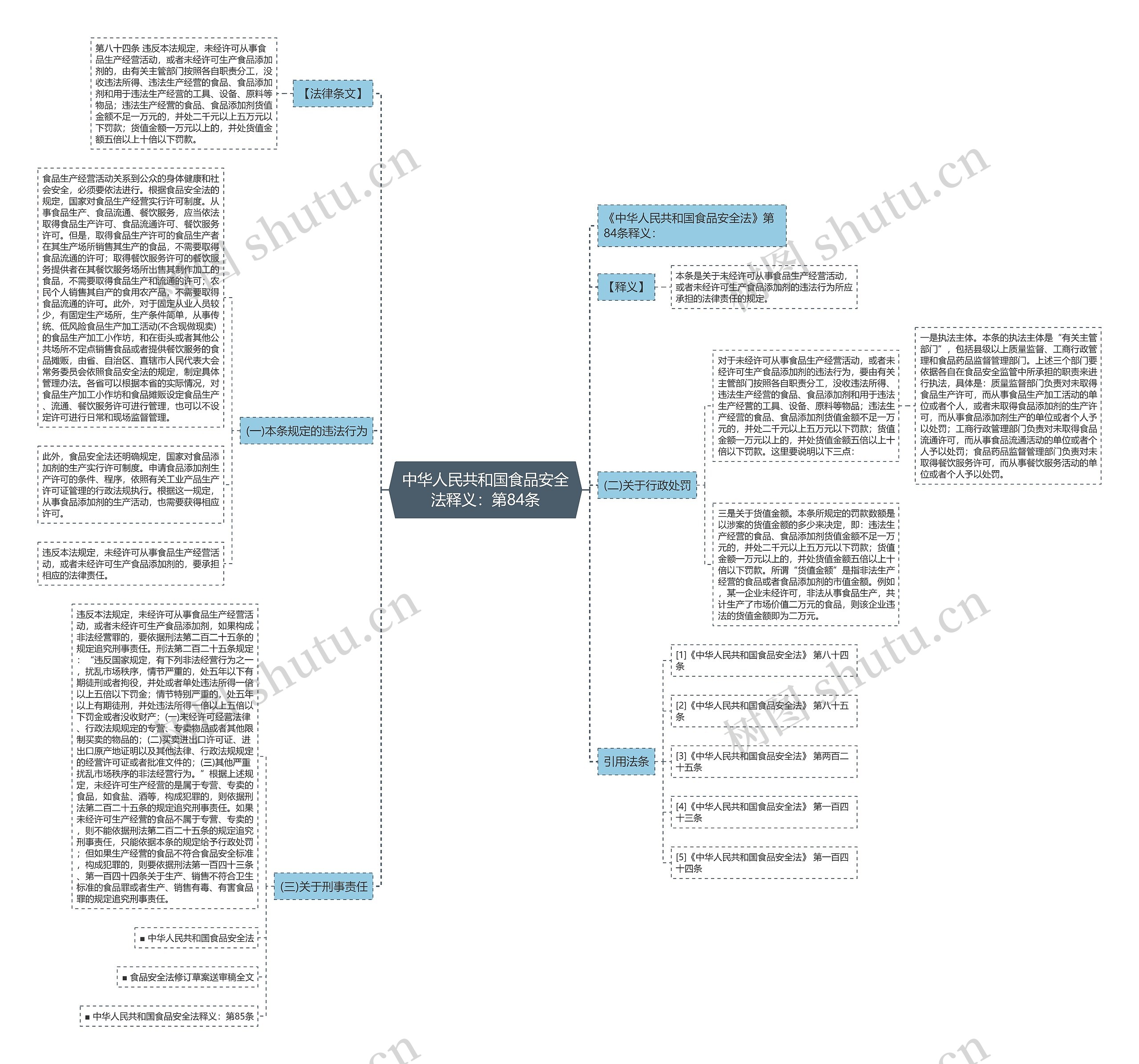 中华人民共和国食品安全法释义：第84条