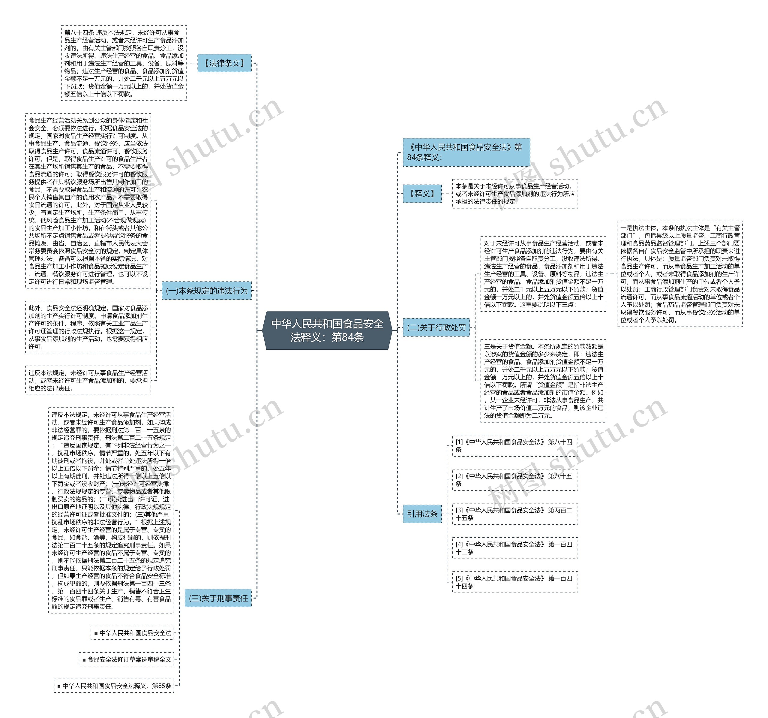 中华人民共和国食品安全法释义:第84条 中华人民共和国食品安全法释义:第84条
