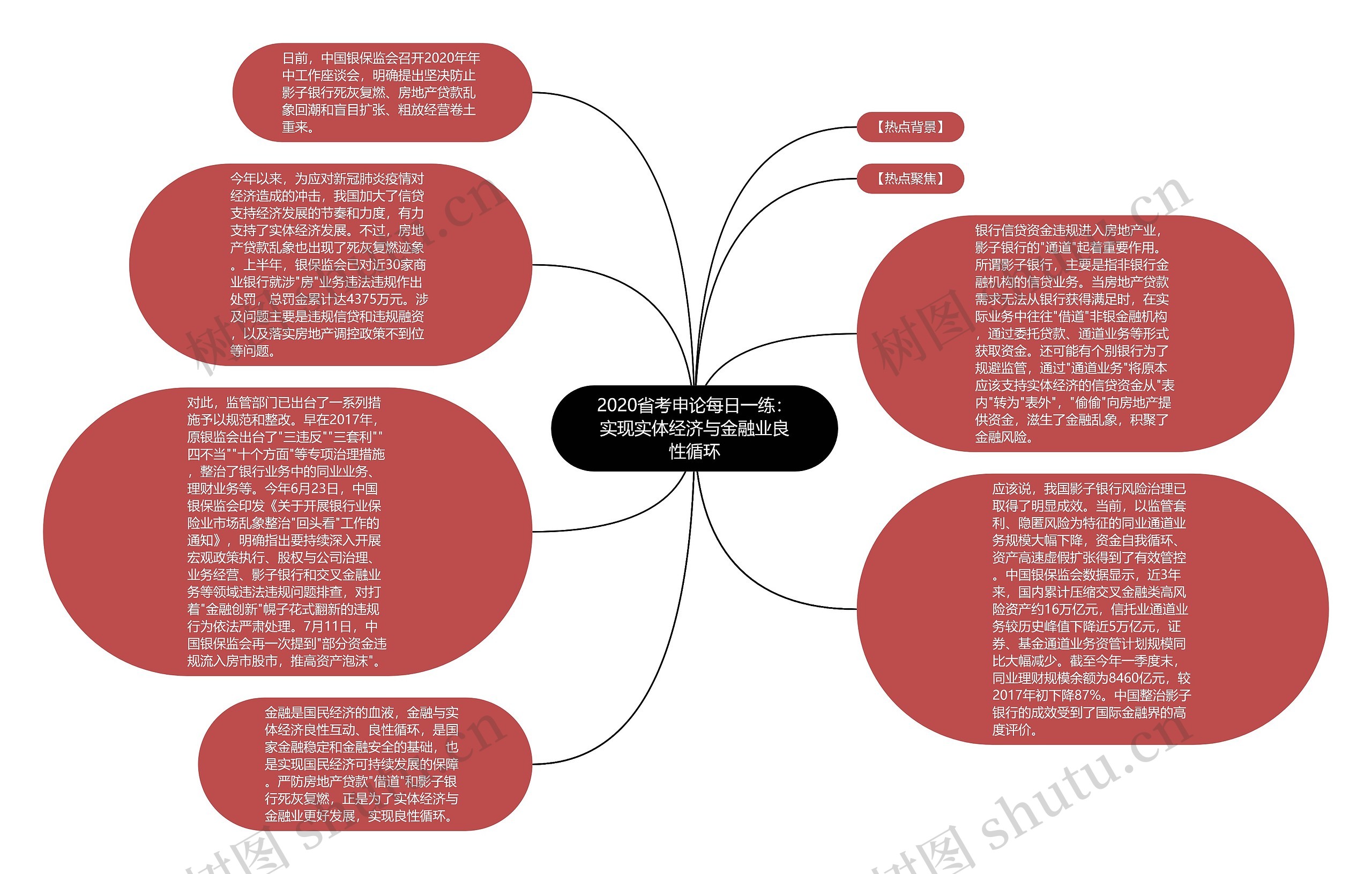 2020省考申论每日一练：实现实体经济与金融业良性循环