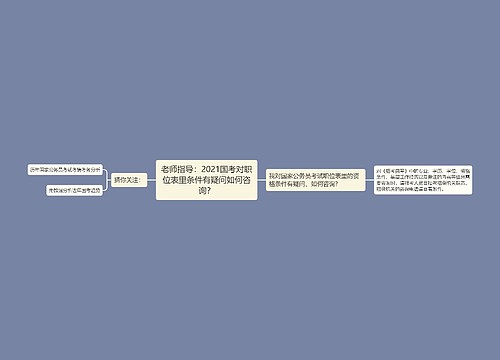 老师指导：2021国考对职位表里条件有疑问如何咨询？