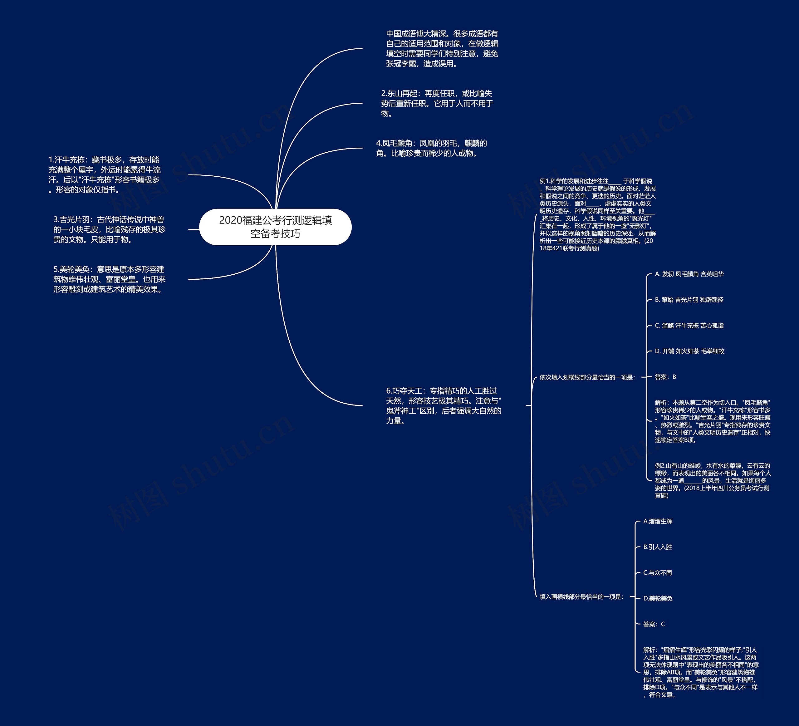 2020福建公考行测逻辑填空备考技巧思维导图