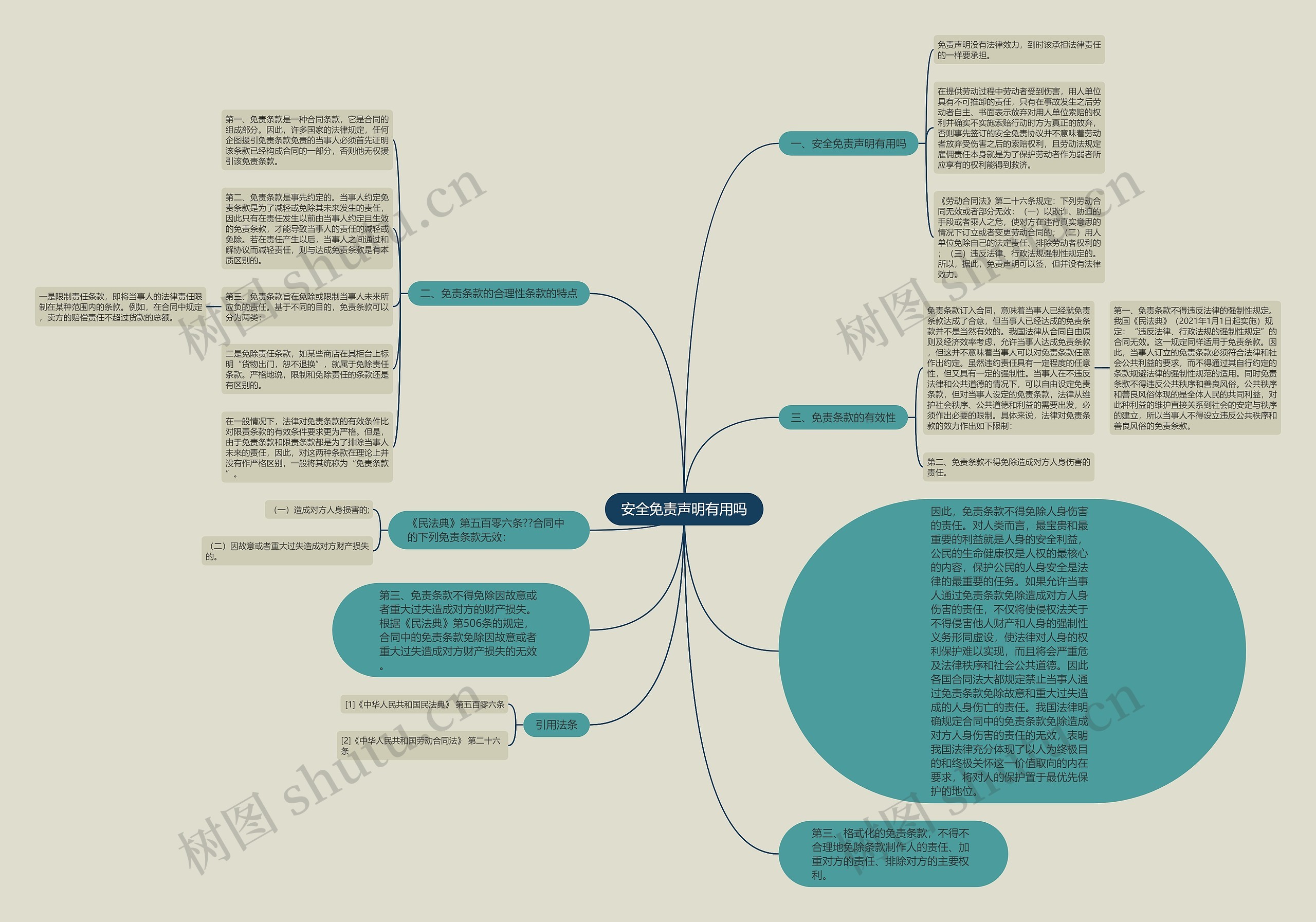 安全免责声明有用吗思维导图
