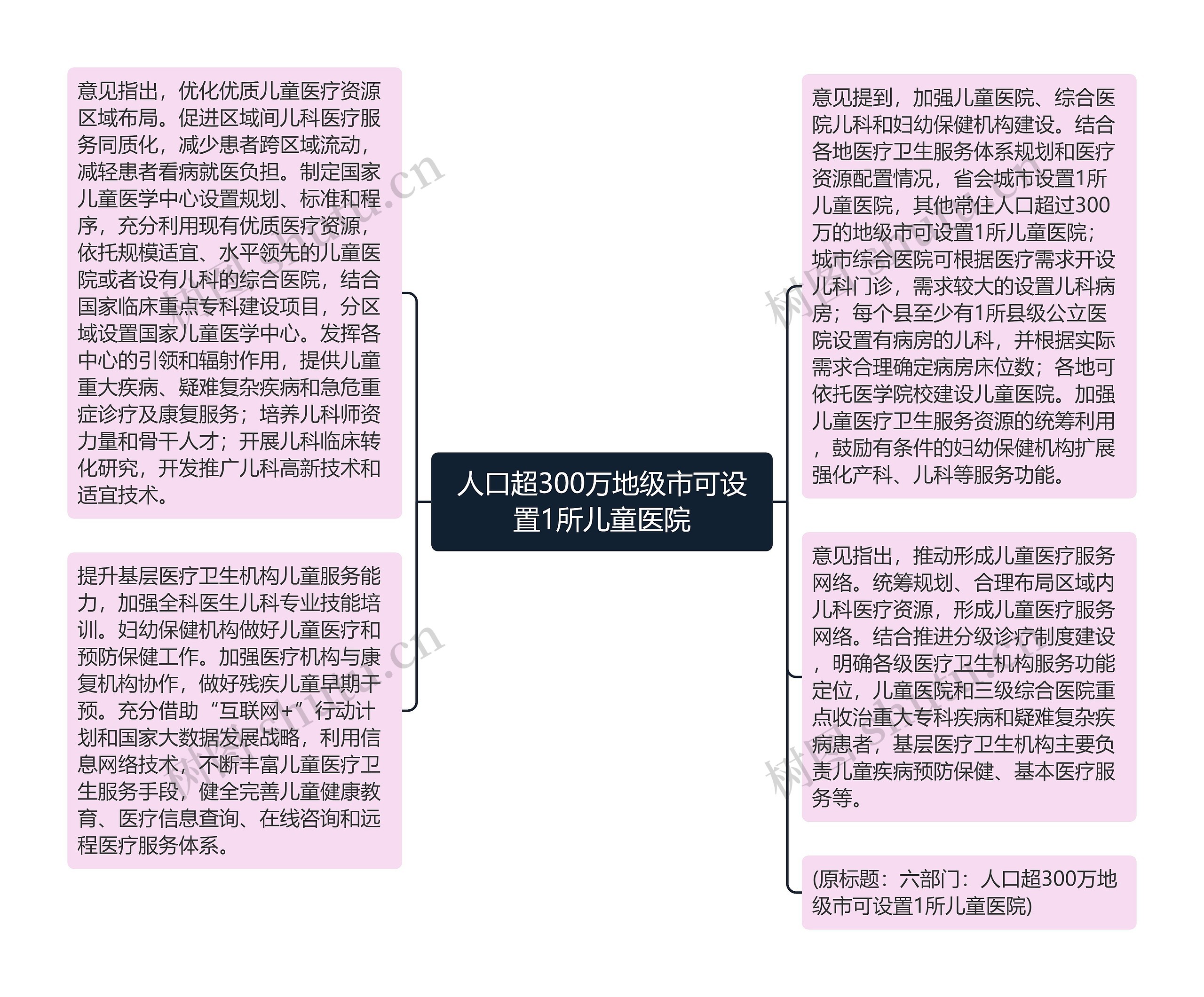 人口超300万地级市可设置1所儿童医院思维导图