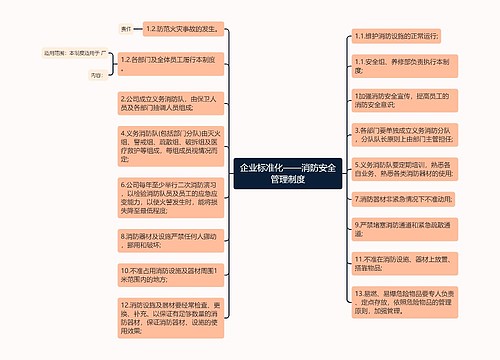 企业标准化——消防安全管理制度