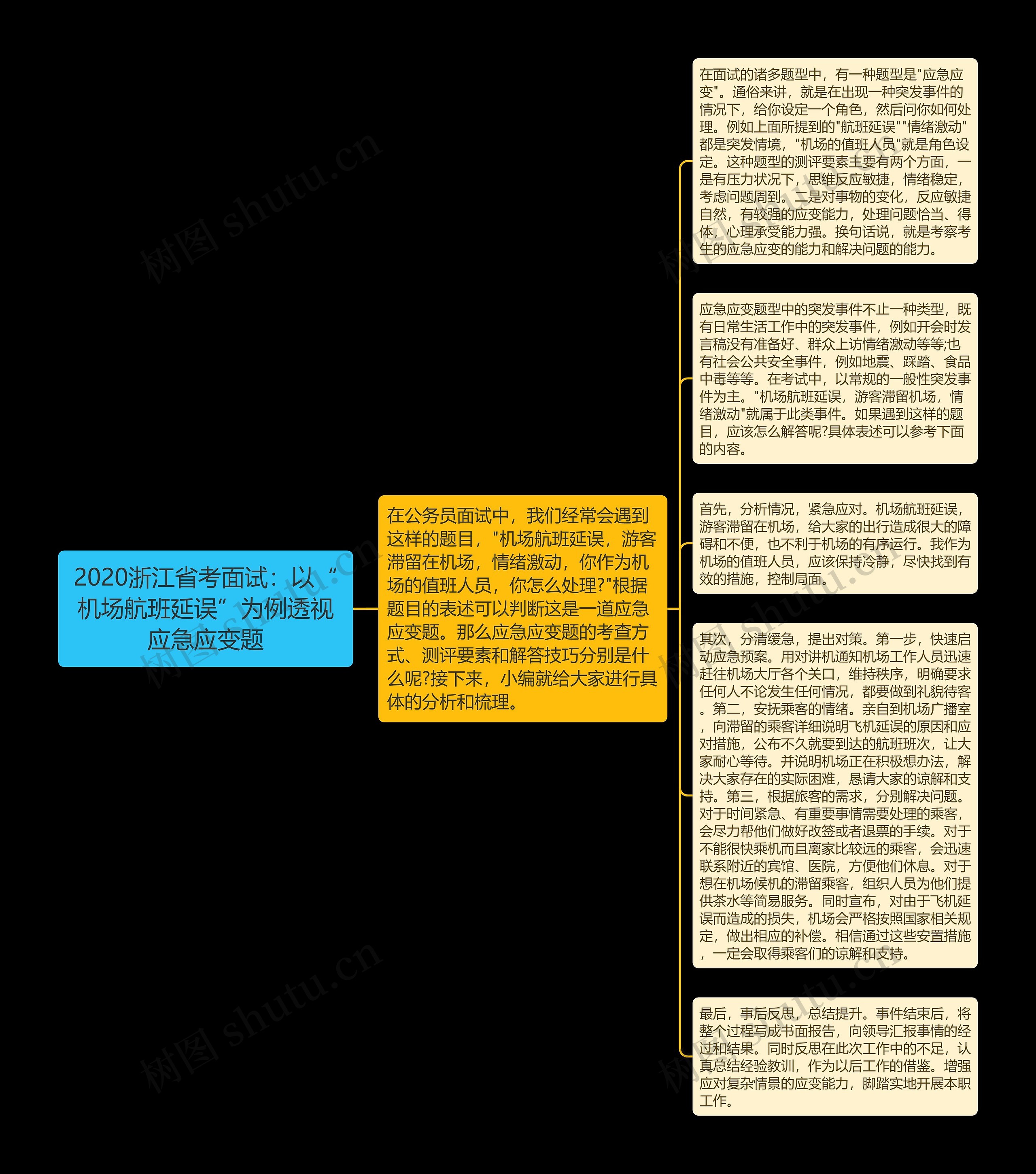 2020浙江省考面试：以“机场航班延误”为例透视应急应变题思维导图