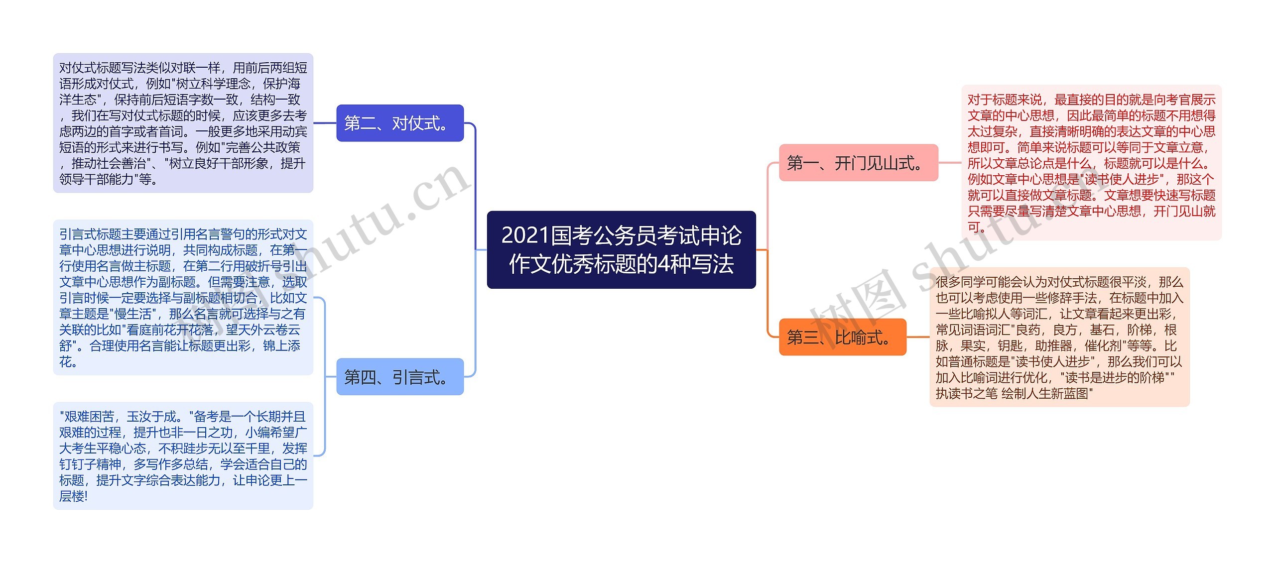 2021国考公务员考试申论作文优秀标题的4种写法