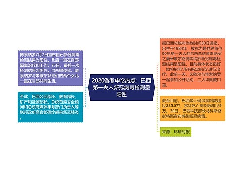 2020省考申论热点：巴西第一夫人新冠病毒检测呈阳性