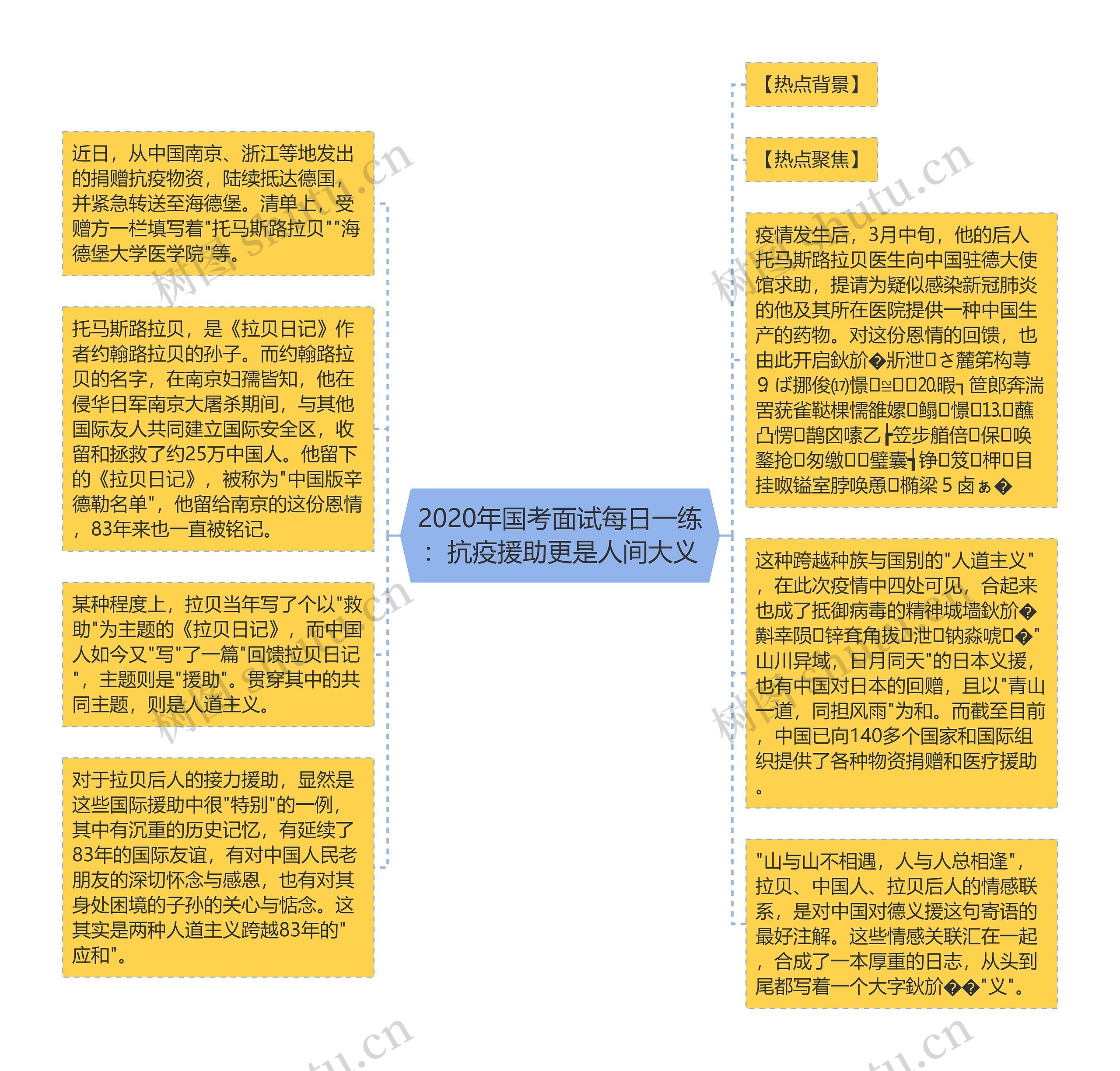 2020年国考面试每日一练：抗疫援助更是人间大义