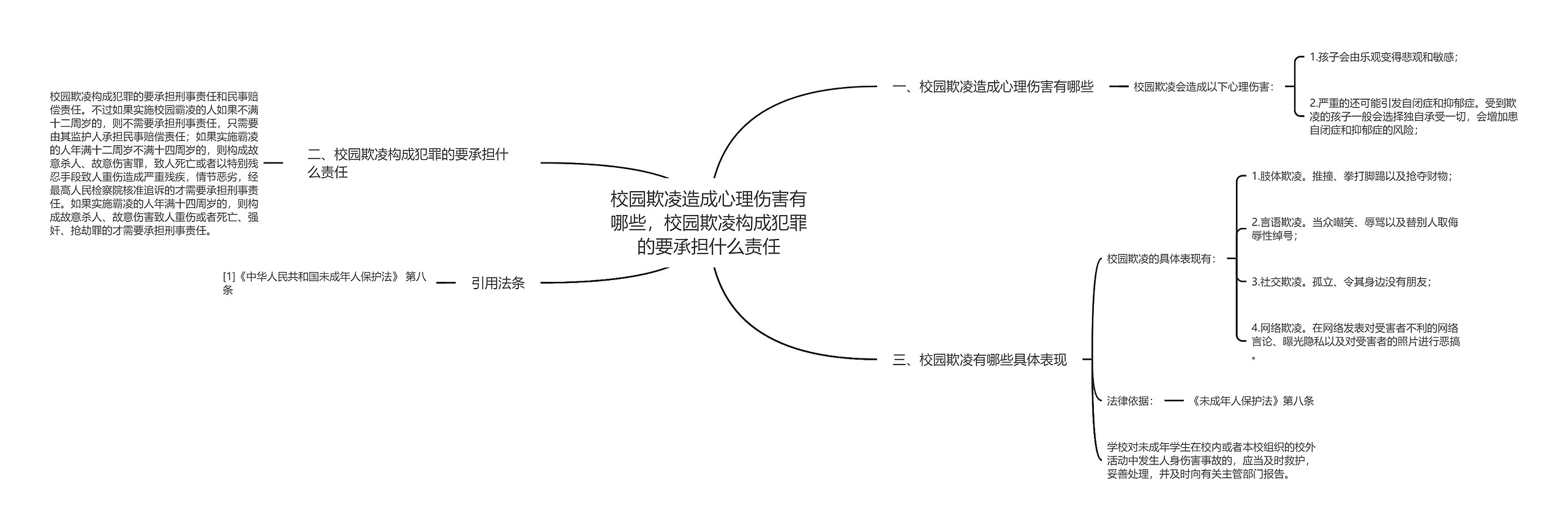 校园欺凌造成心理伤害有哪些，校园欺凌构成犯罪的要承担什么责任