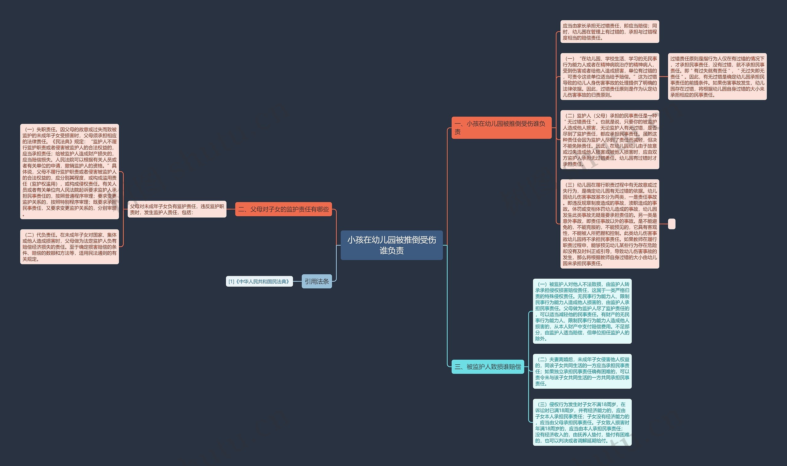 小孩在幼儿园被推倒受伤谁负责思维导图