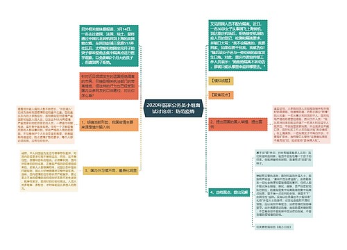 2020年国家公务员小组面试讨论点：防范疫情