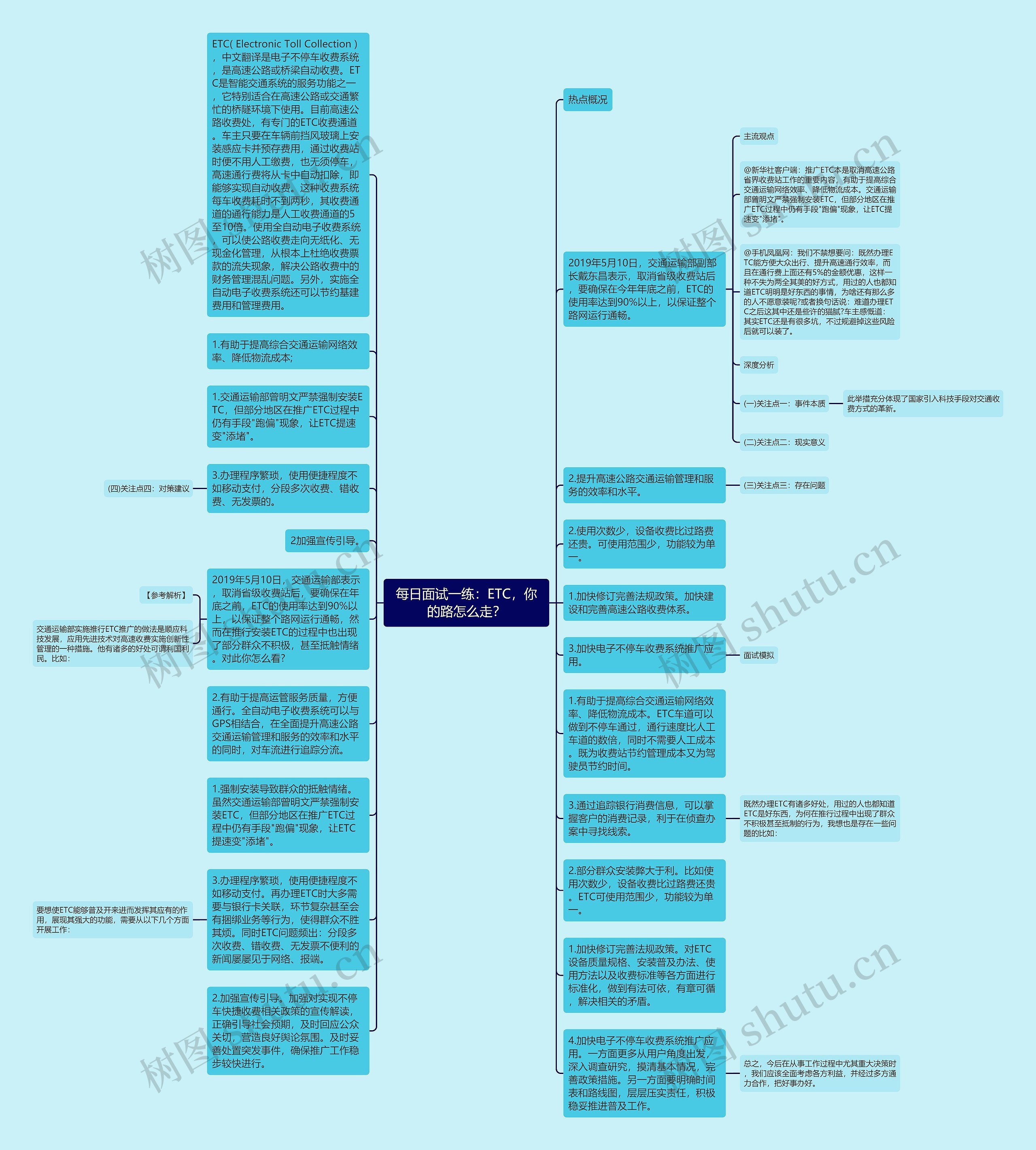 每日面试一练：ETC，你的路怎么走？思维导图