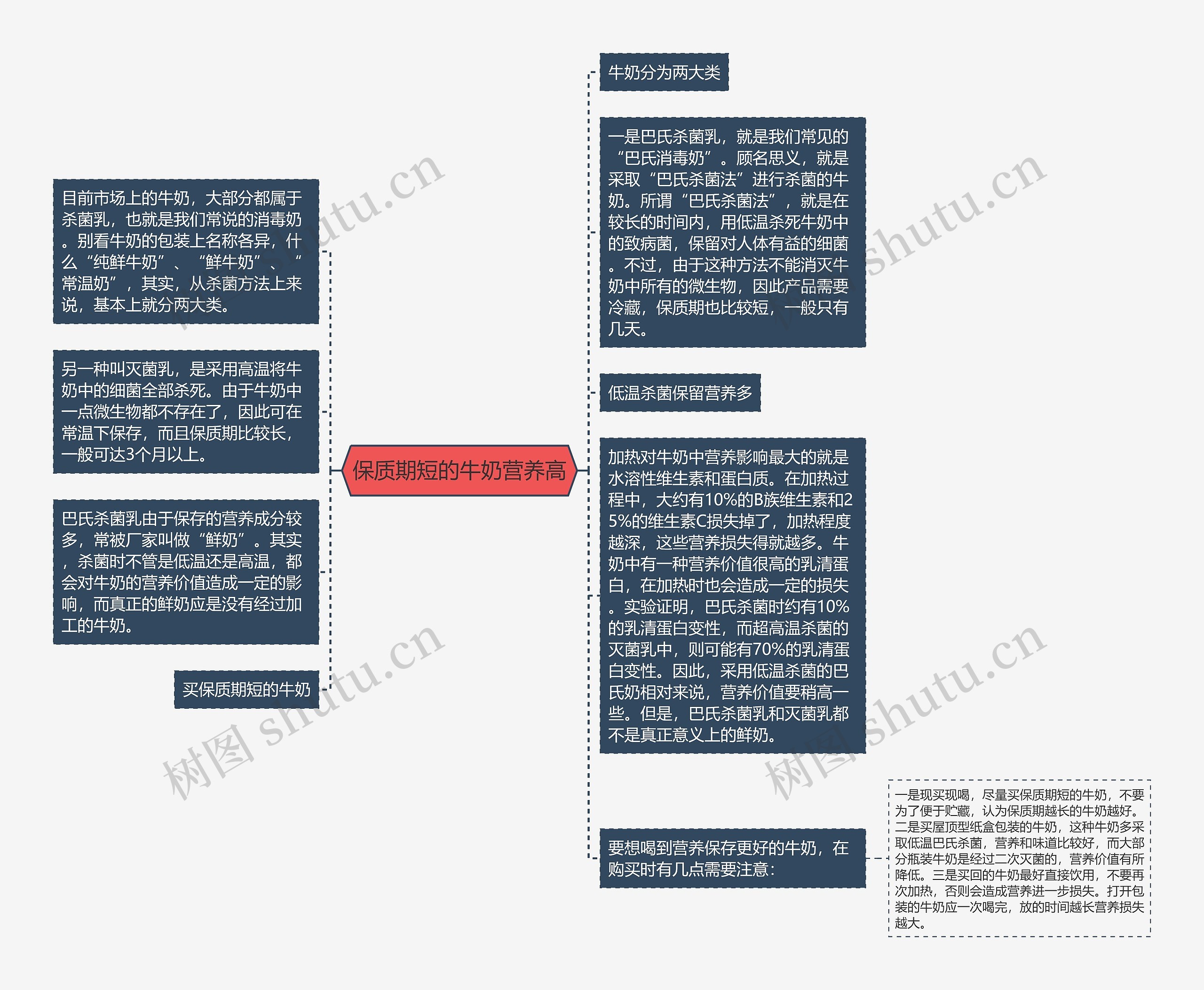 保质期短的牛奶营养高