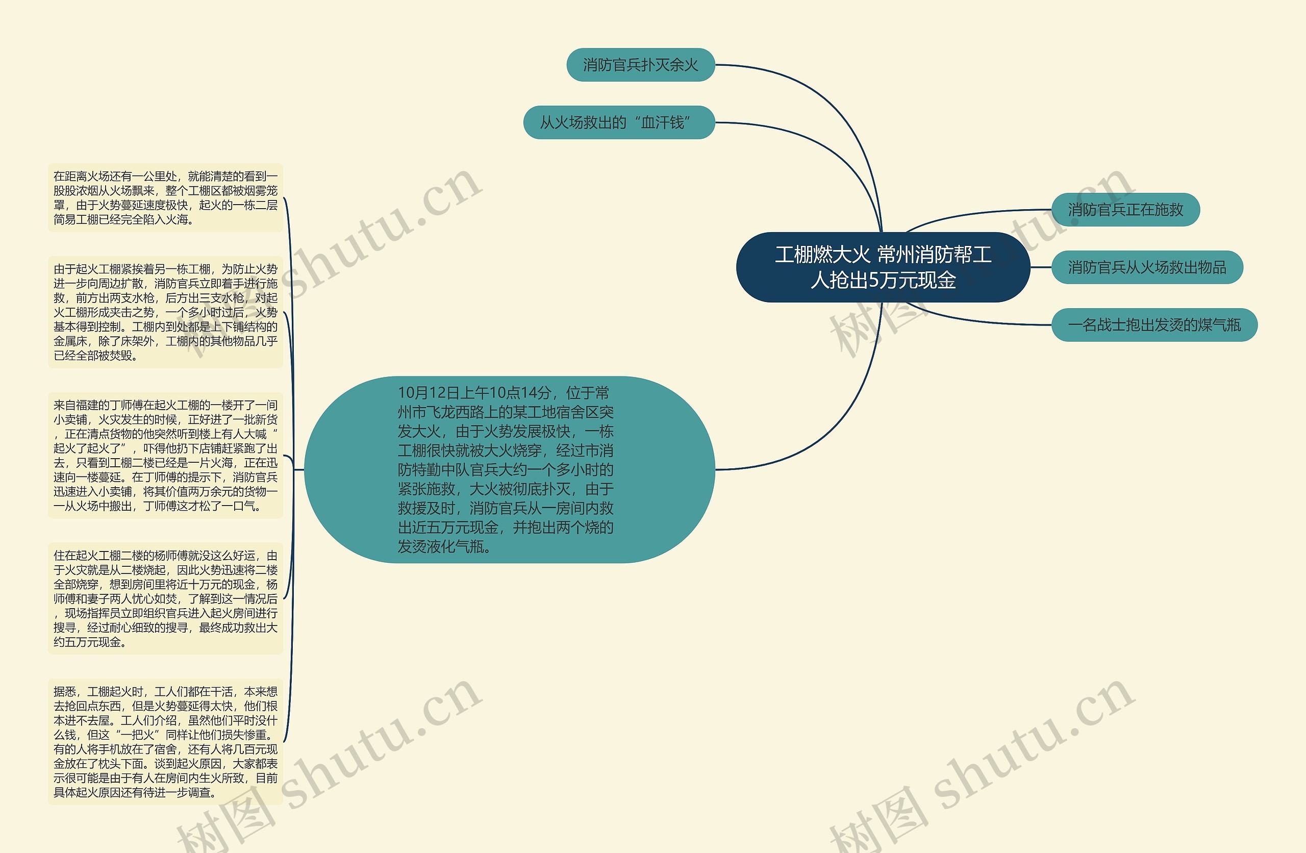 工棚燃大火 常州消防帮工人抢出5万元现金思维导图