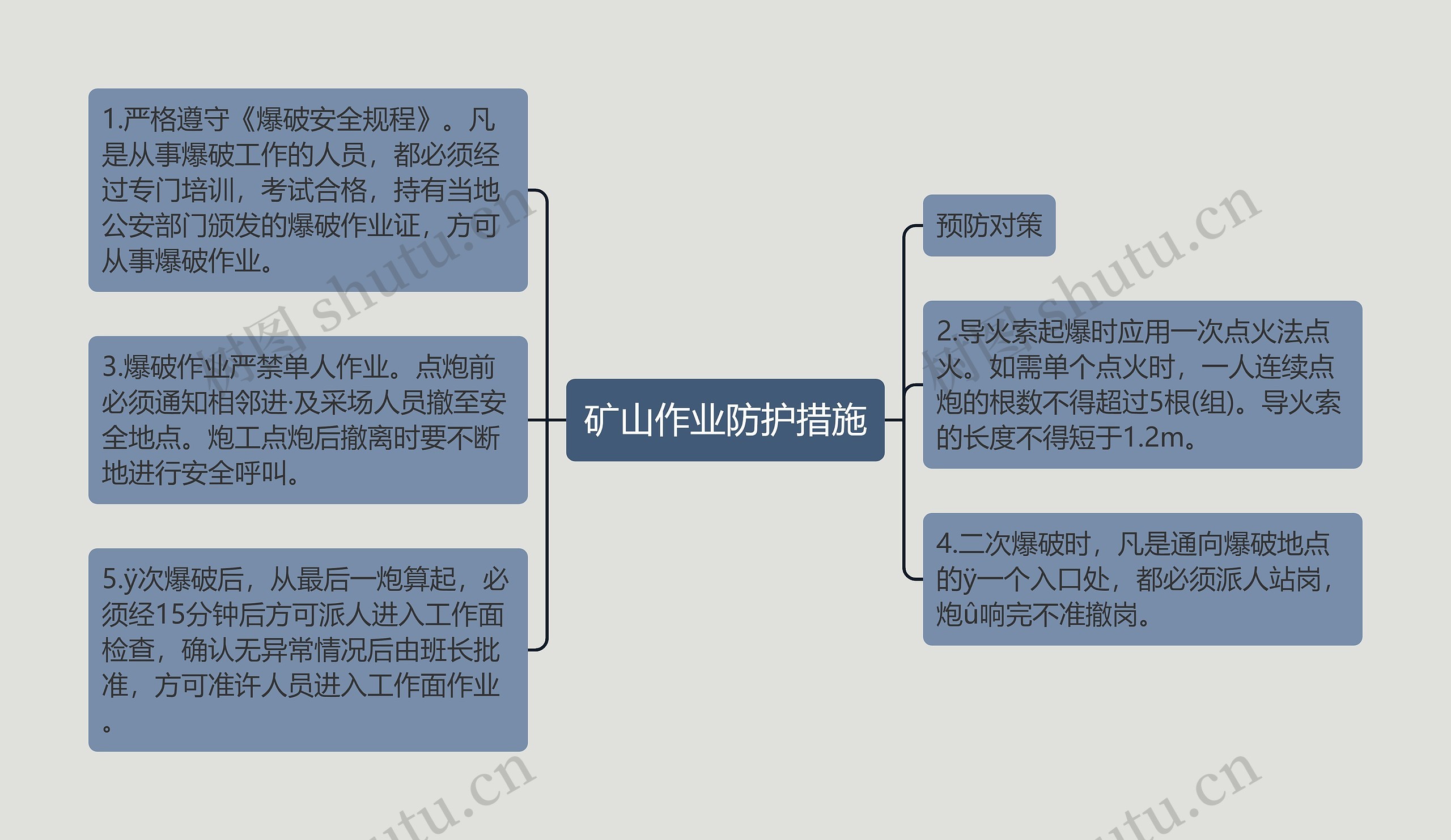 矿山作业防护措施