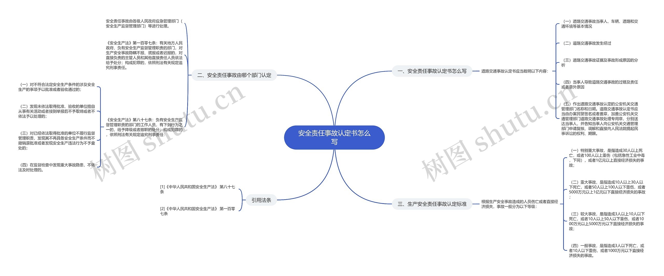 安全责任事故认定书怎么写