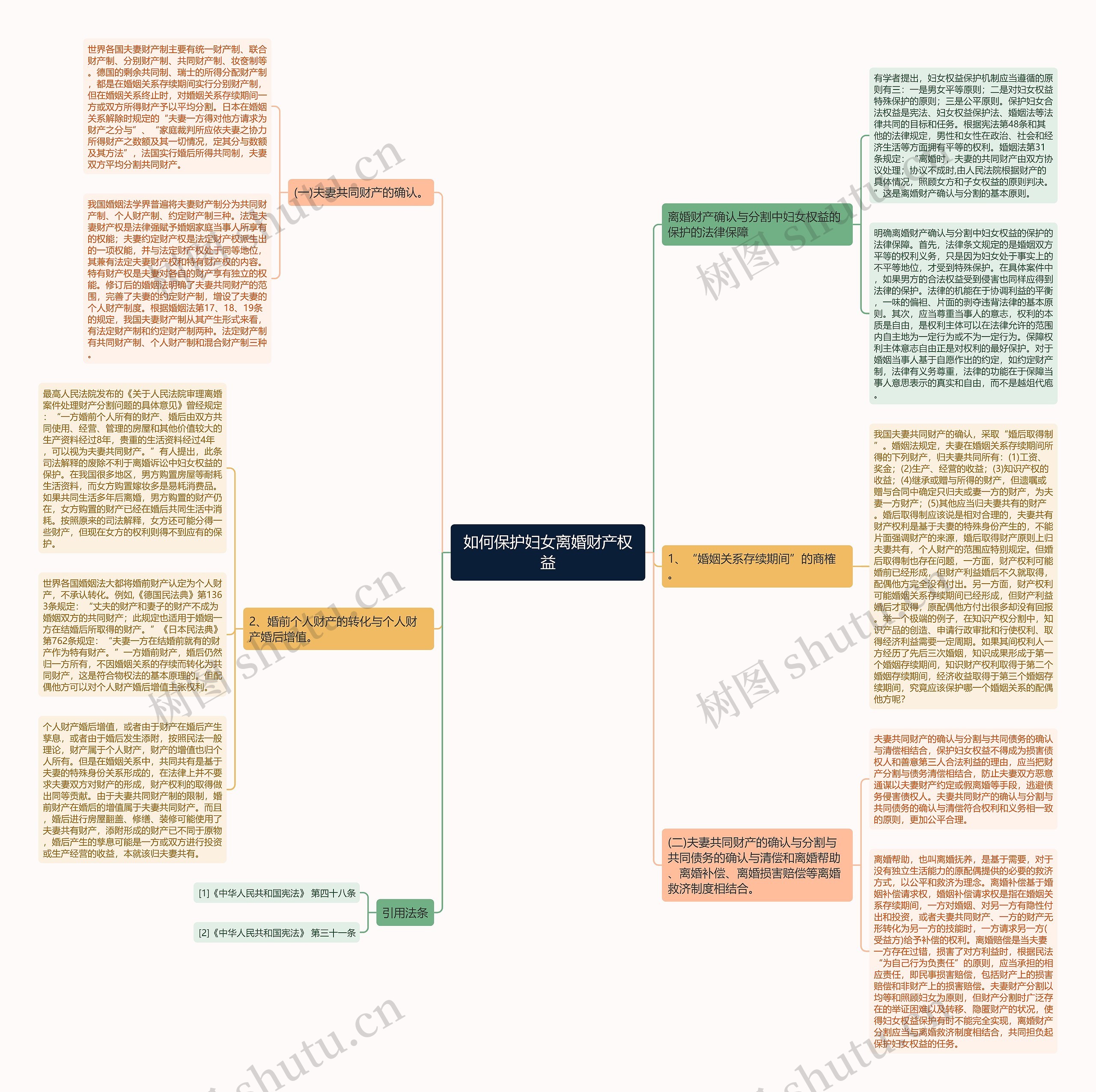 如何保护妇女离婚财产权益思维导图
