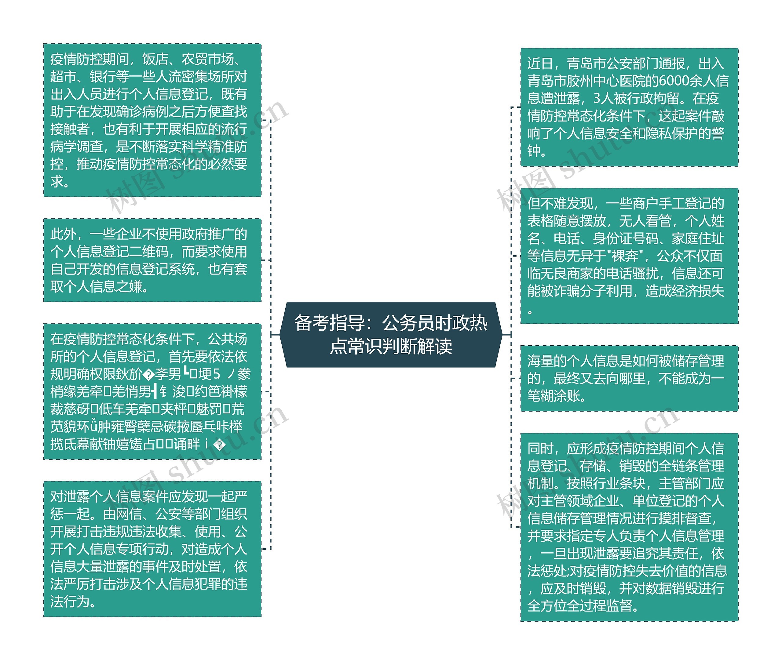 备考指导：公务员时政热点常识判断解读