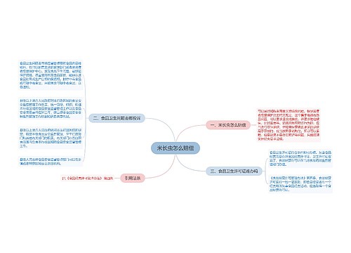 米长虫怎么赔偿